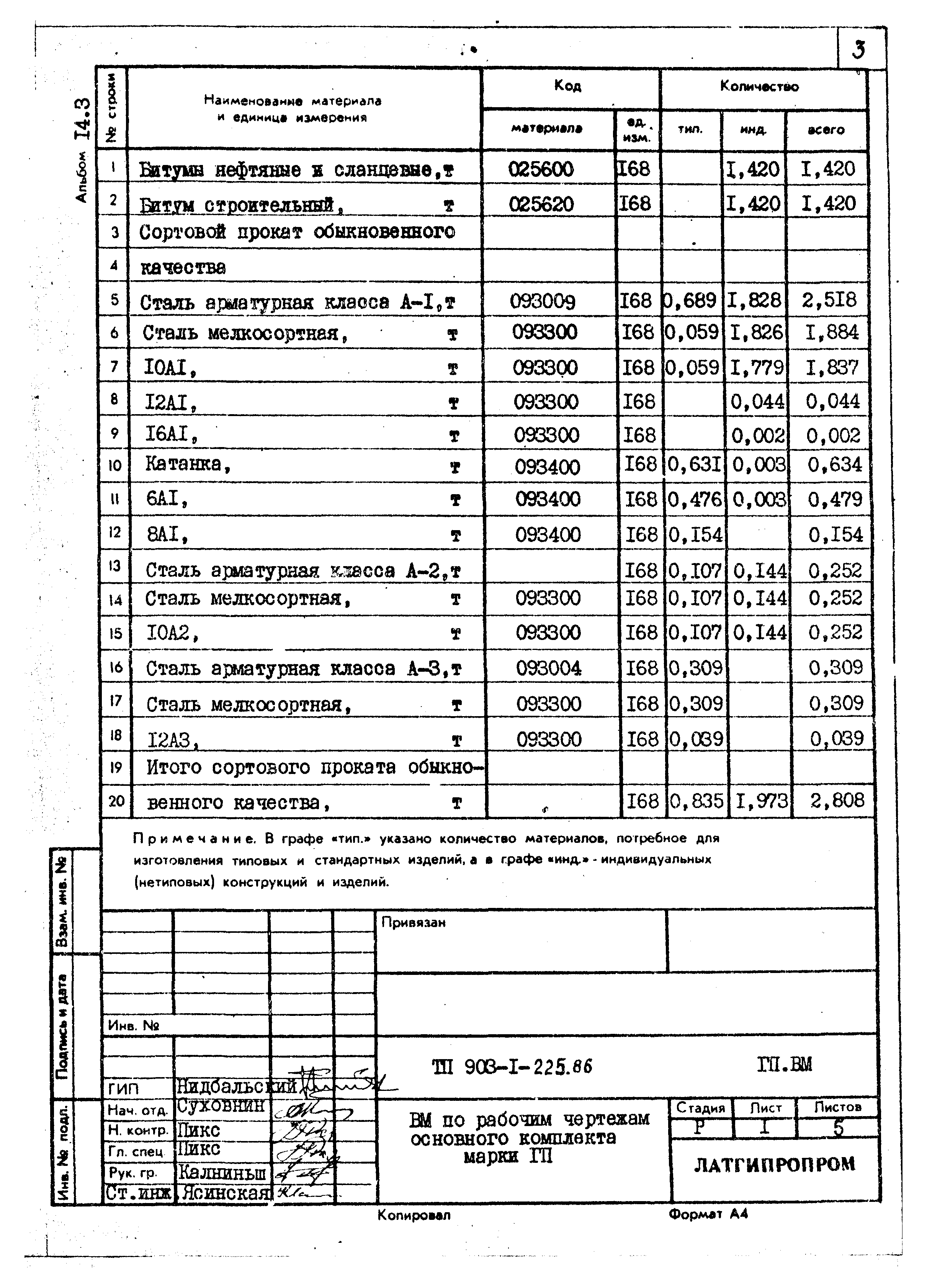 Типовой проект 903-1-225.86