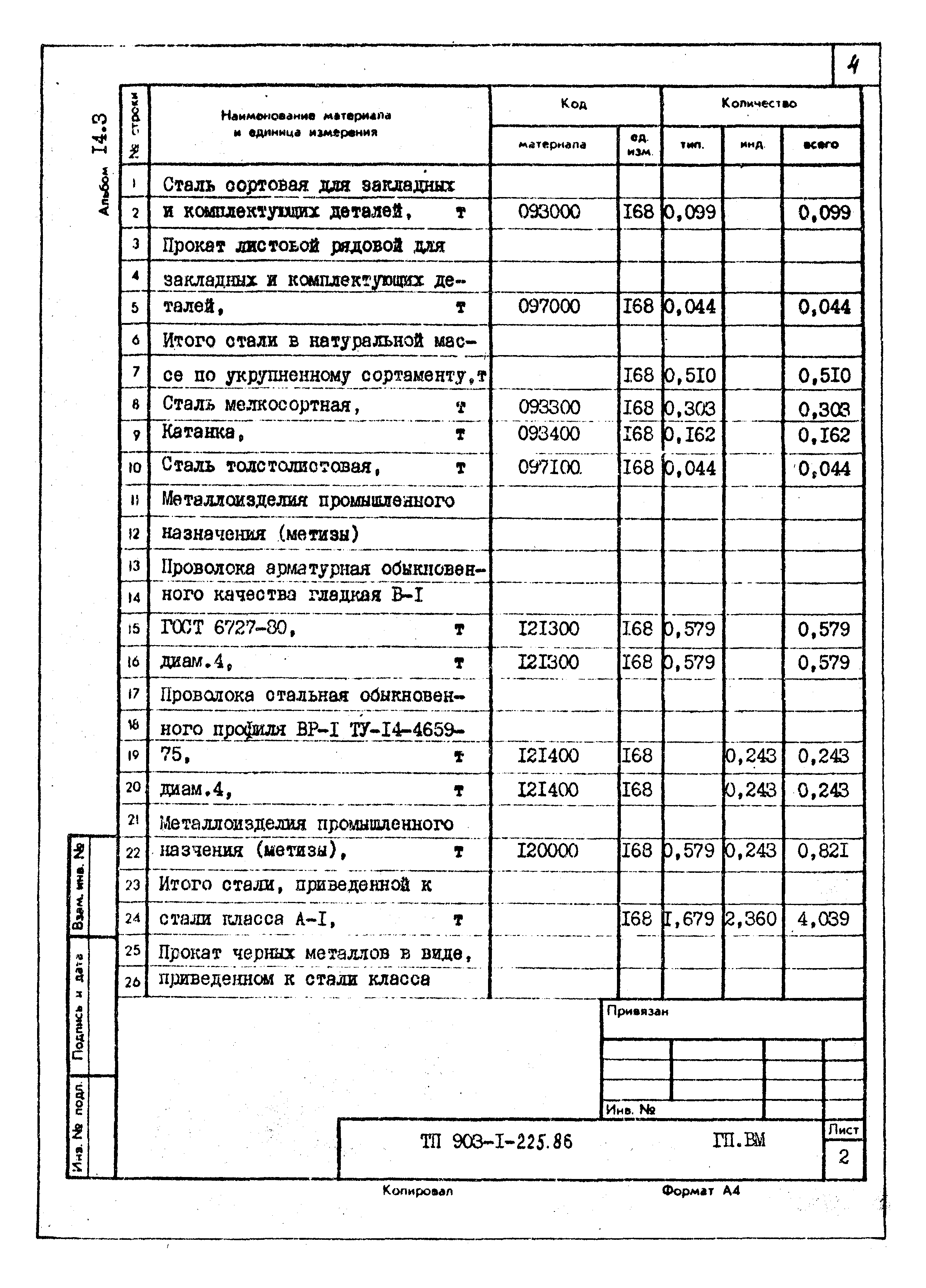 Типовой проект 903-1-225.86