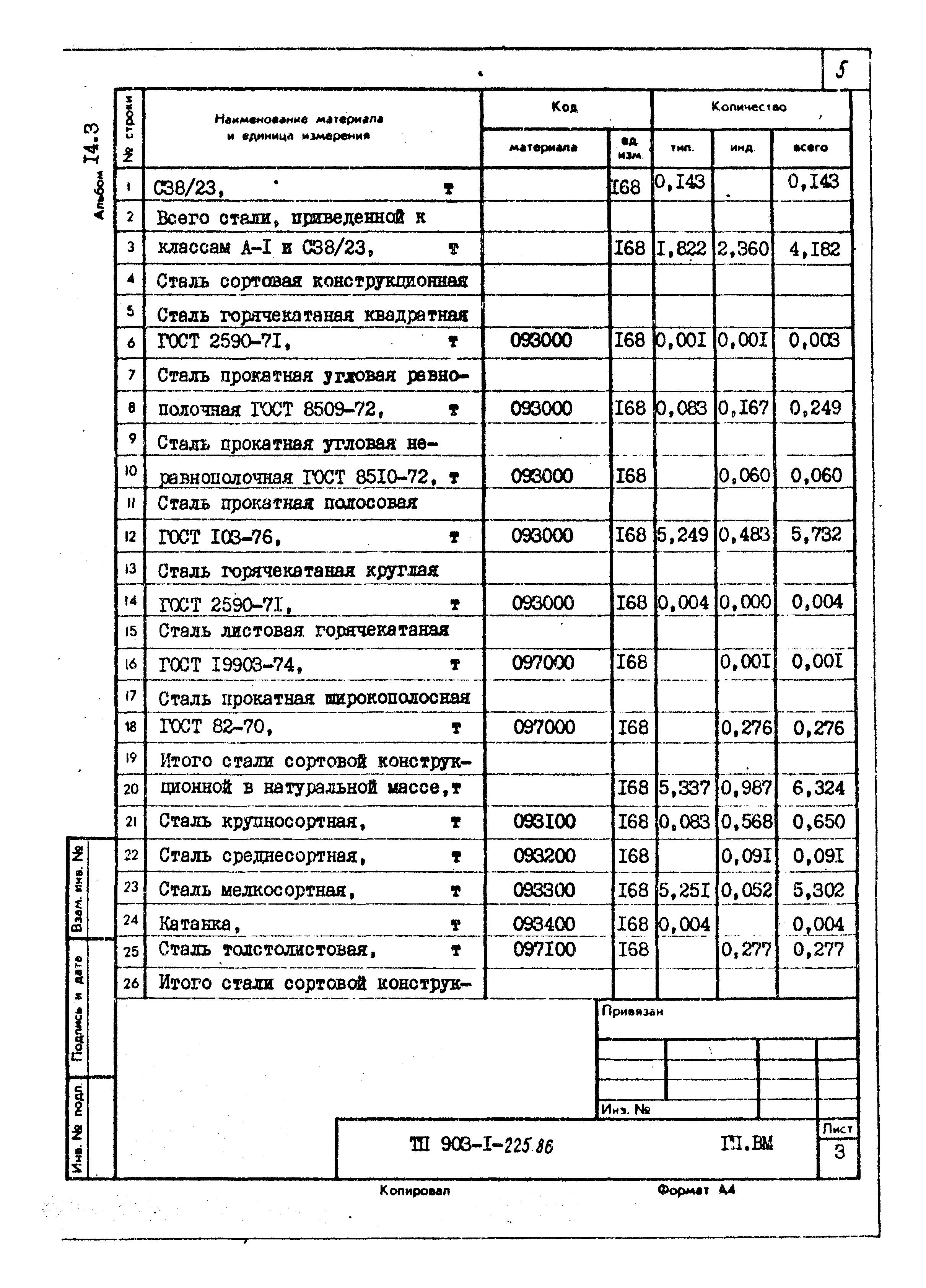 Типовой проект 903-1-225.86