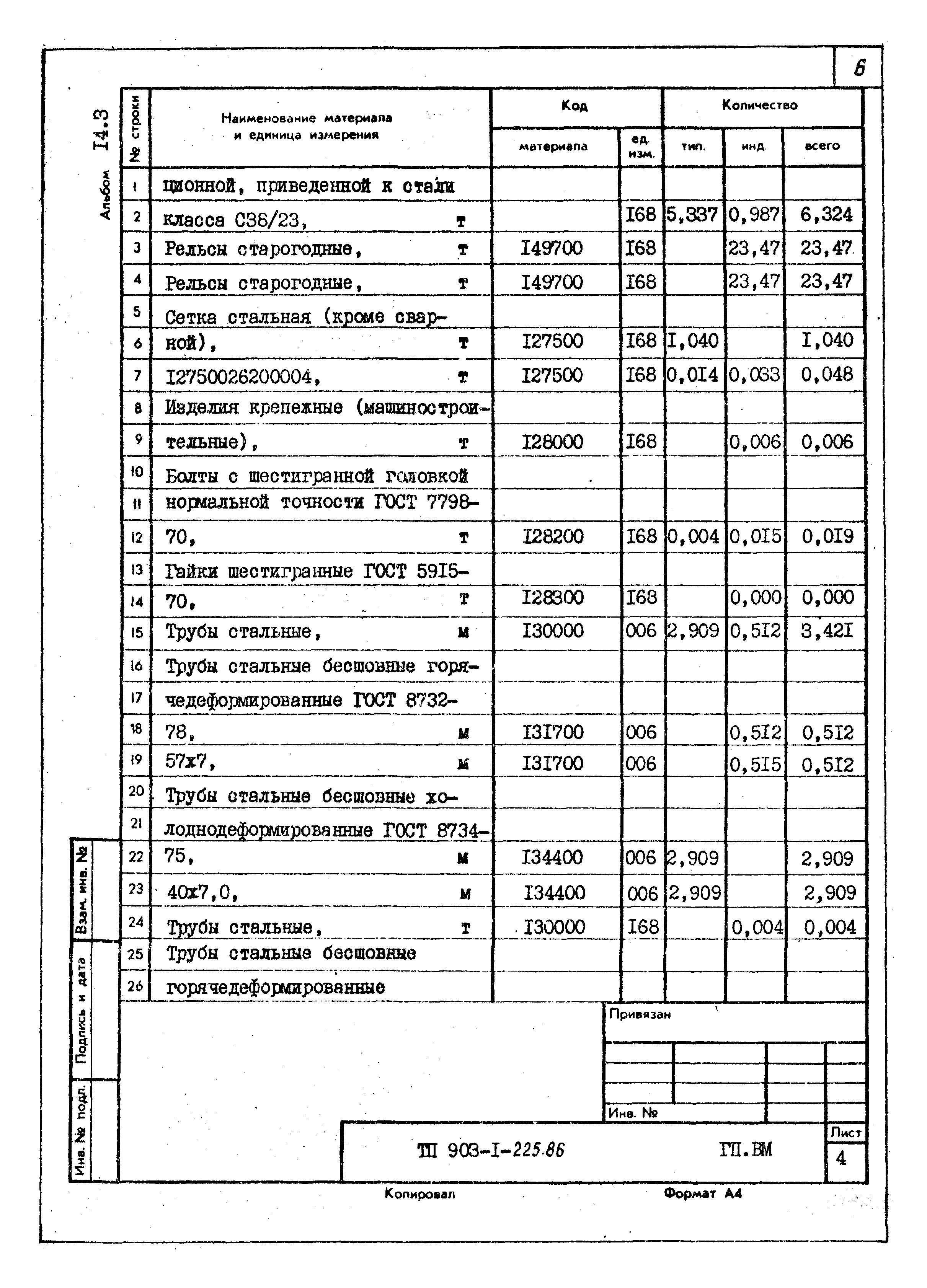 Типовой проект 903-1-225.86