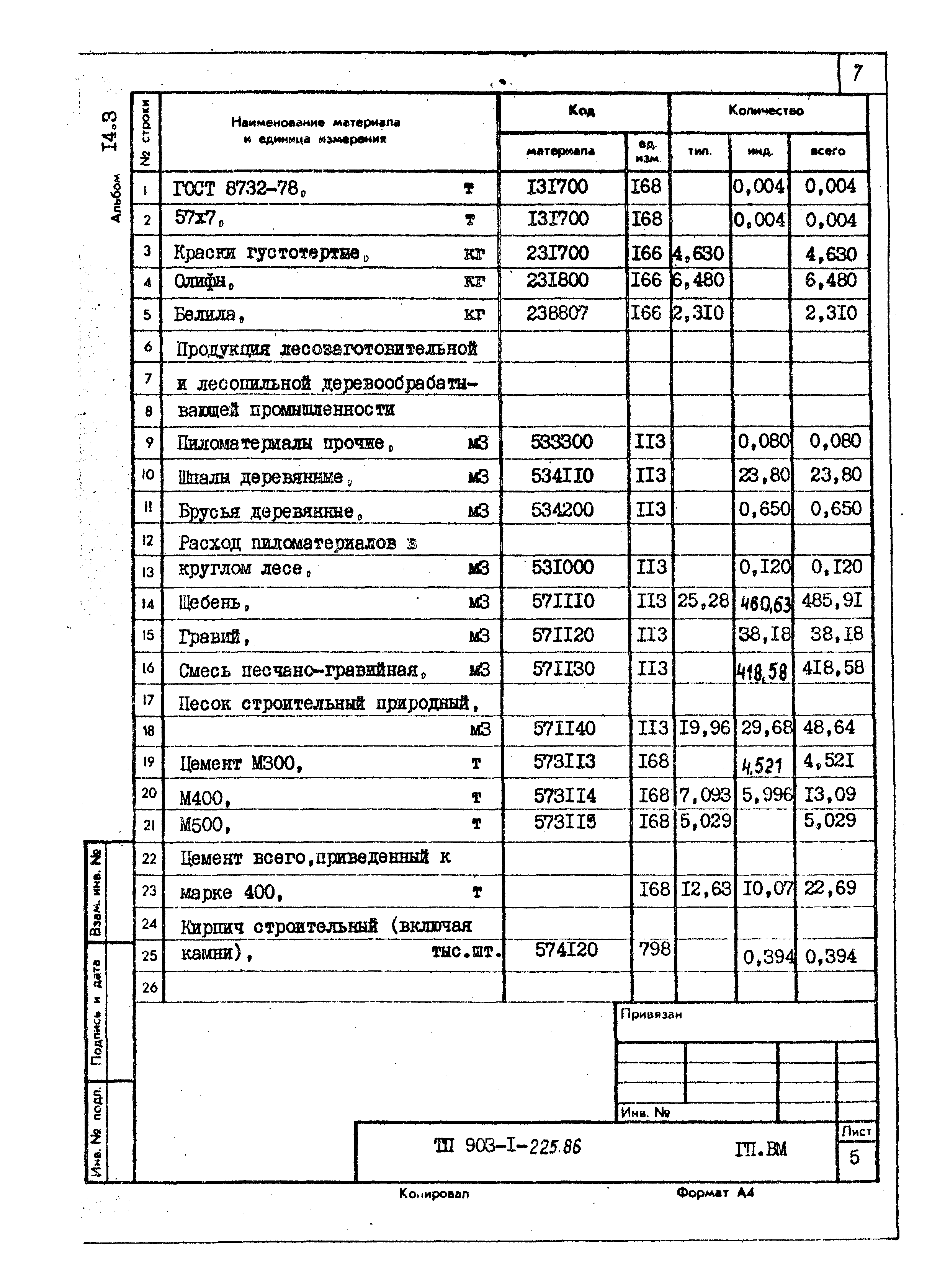 Типовой проект 903-1-225.86
