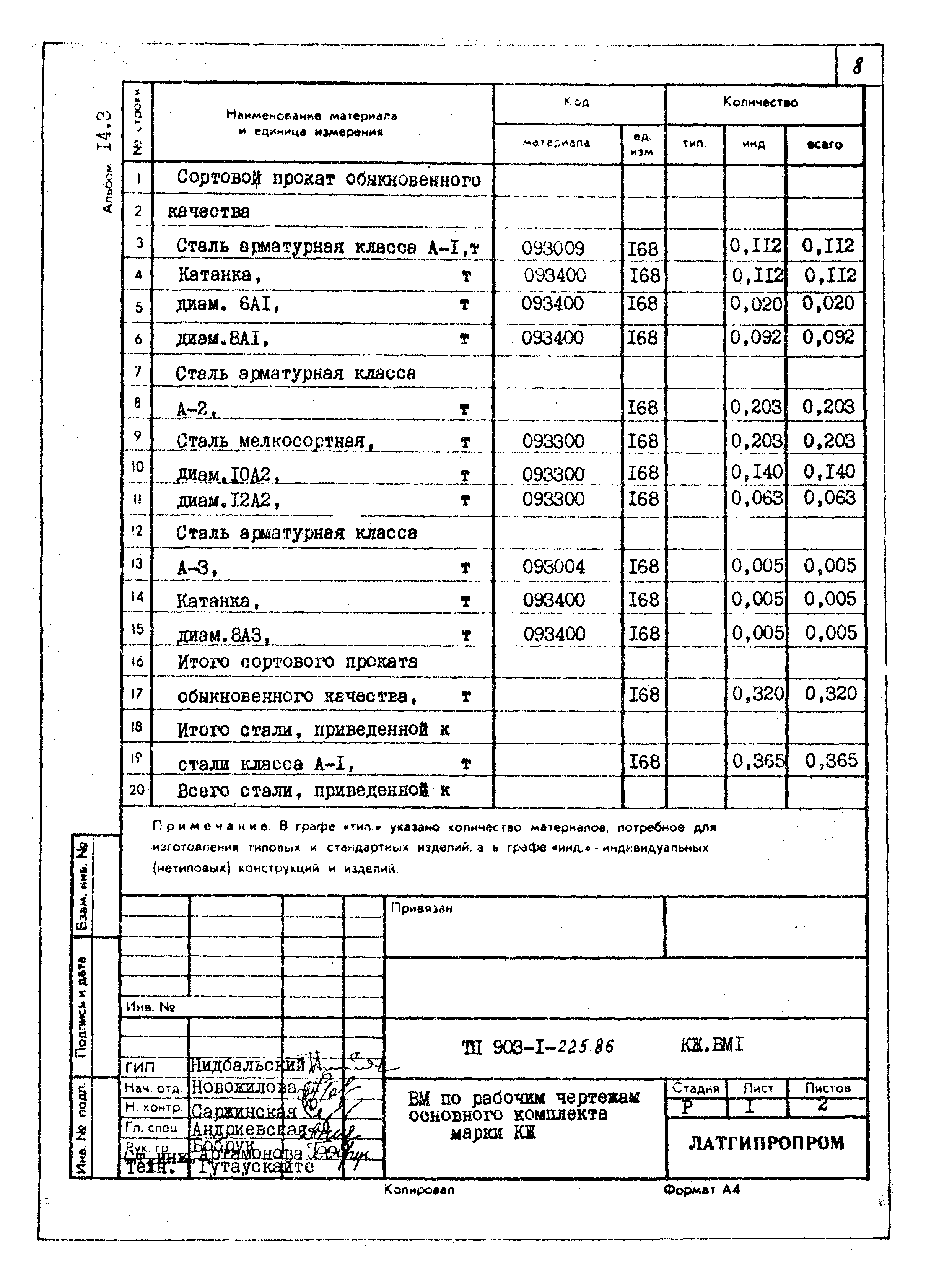 Типовой проект 903-1-225.86