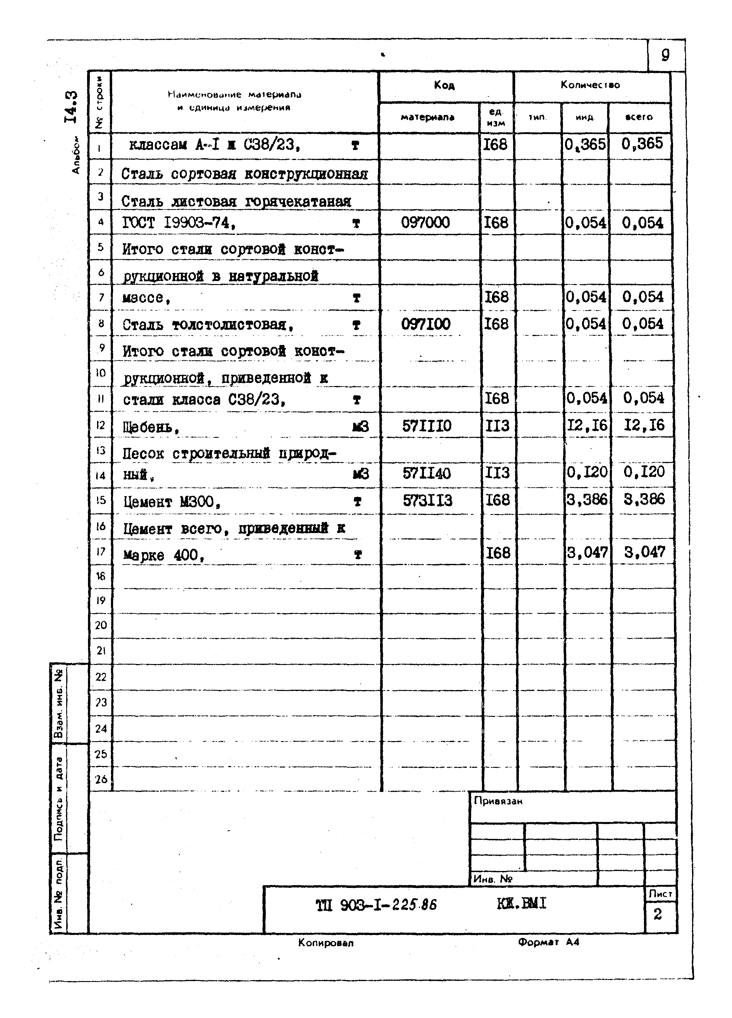 Типовой проект 903-1-225.86