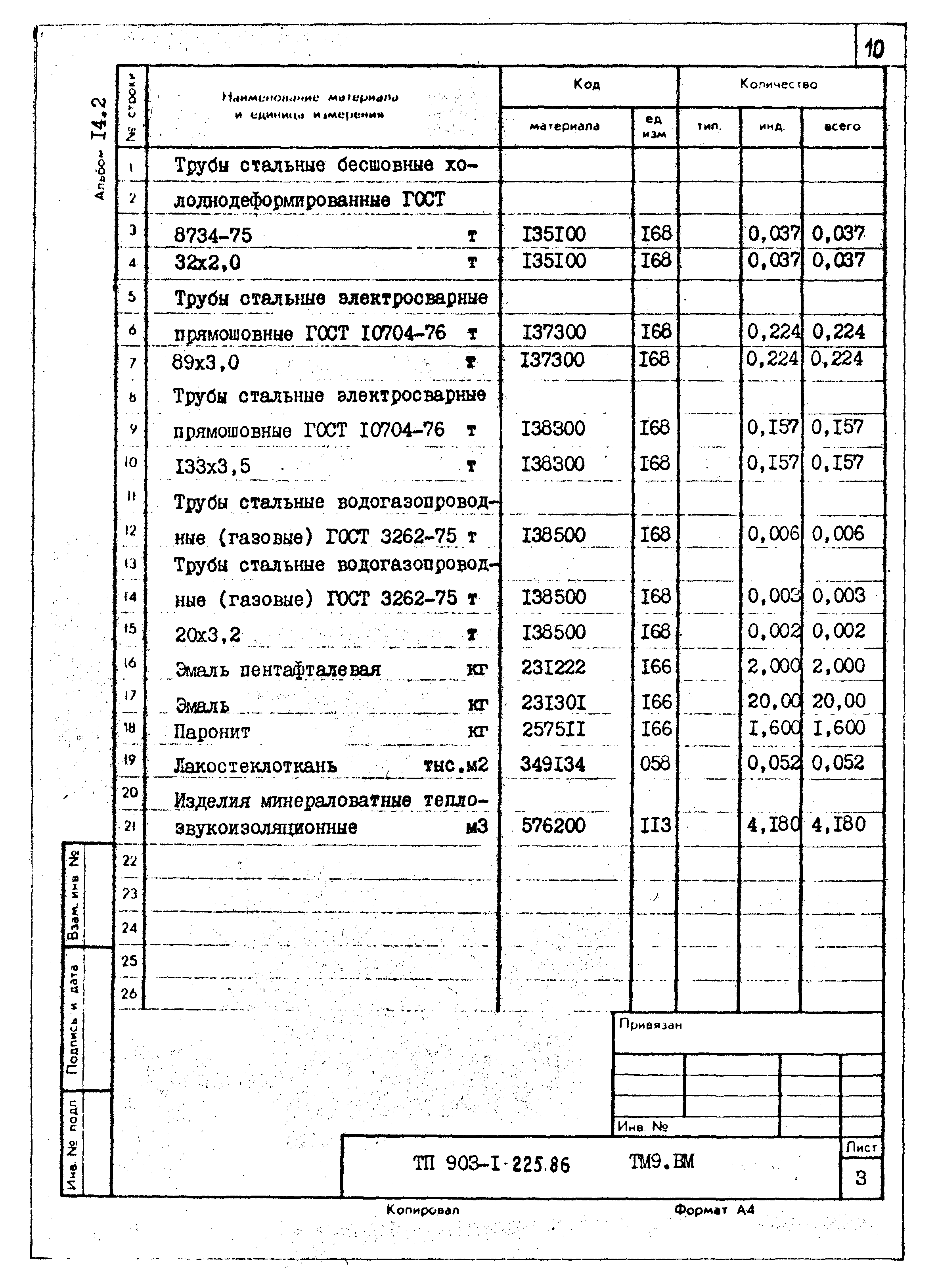 Типовой проект 903-1-225.86