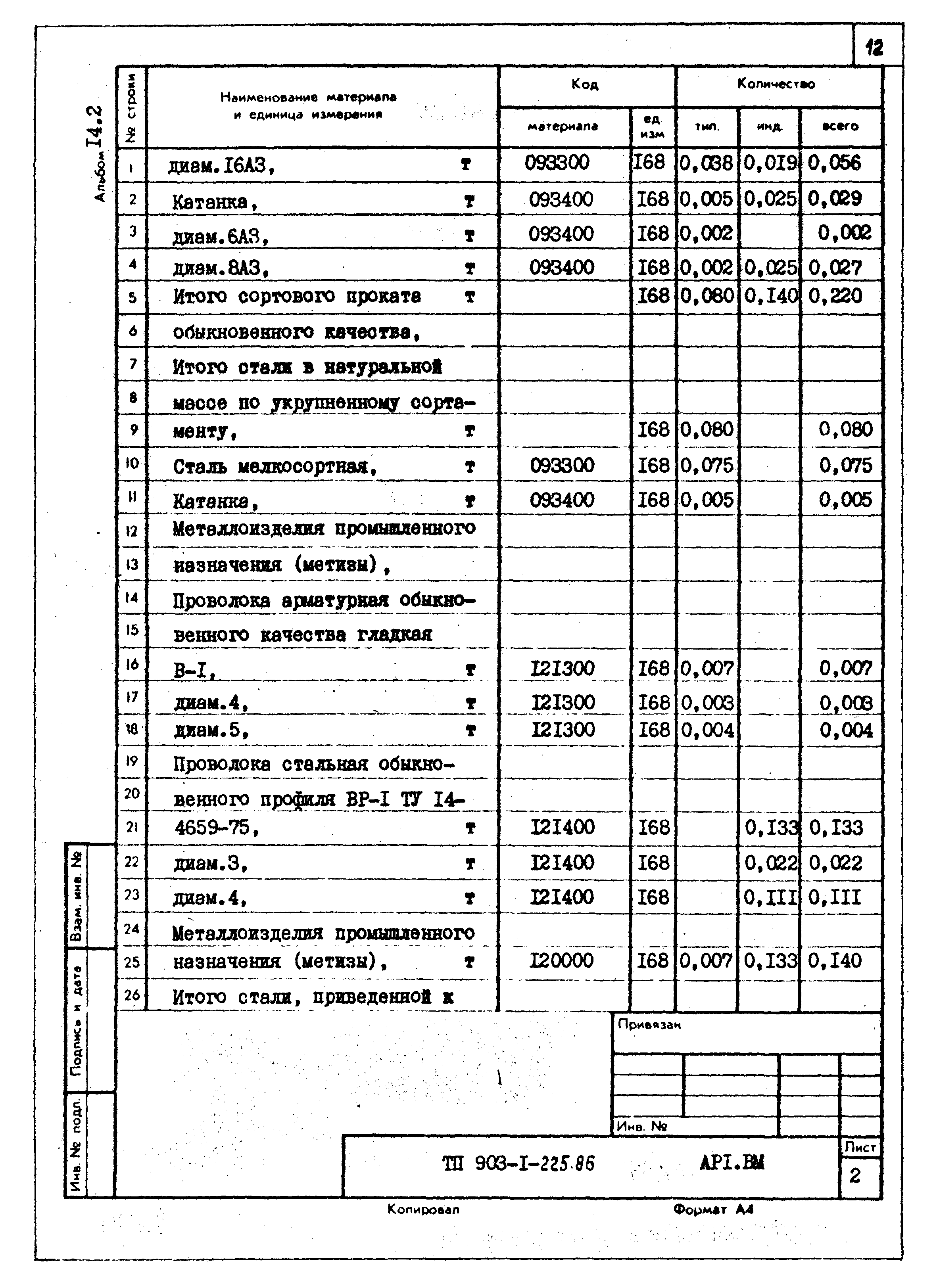 Типовой проект 903-1-225.86
