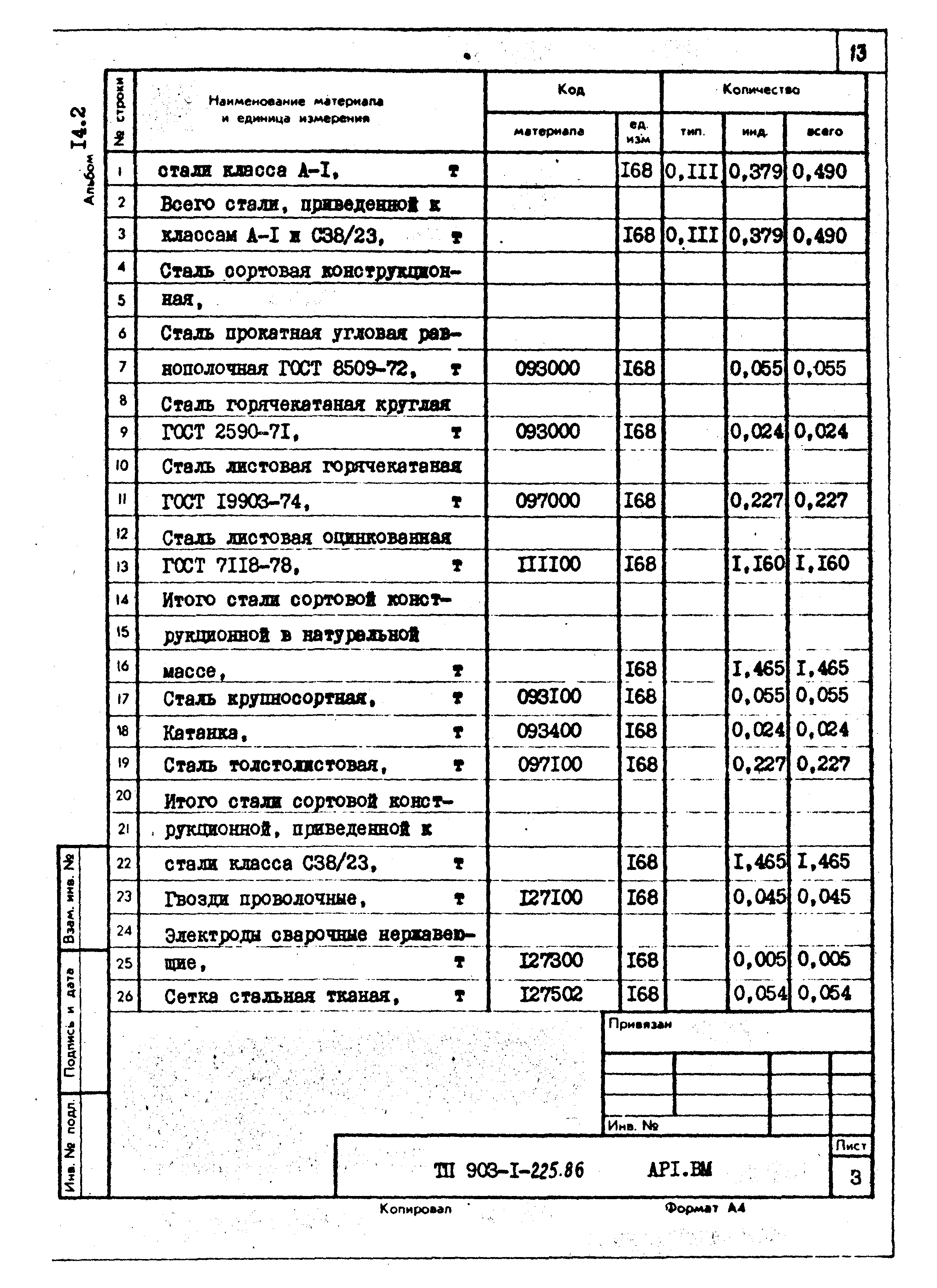 Типовой проект 903-1-225.86