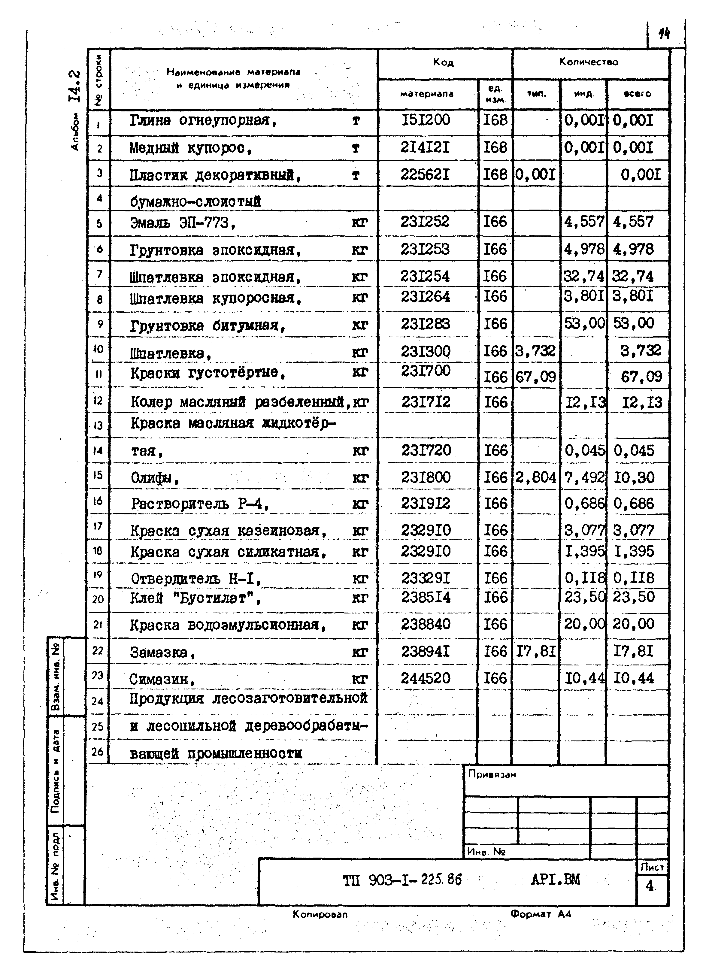 Типовой проект 903-1-225.86