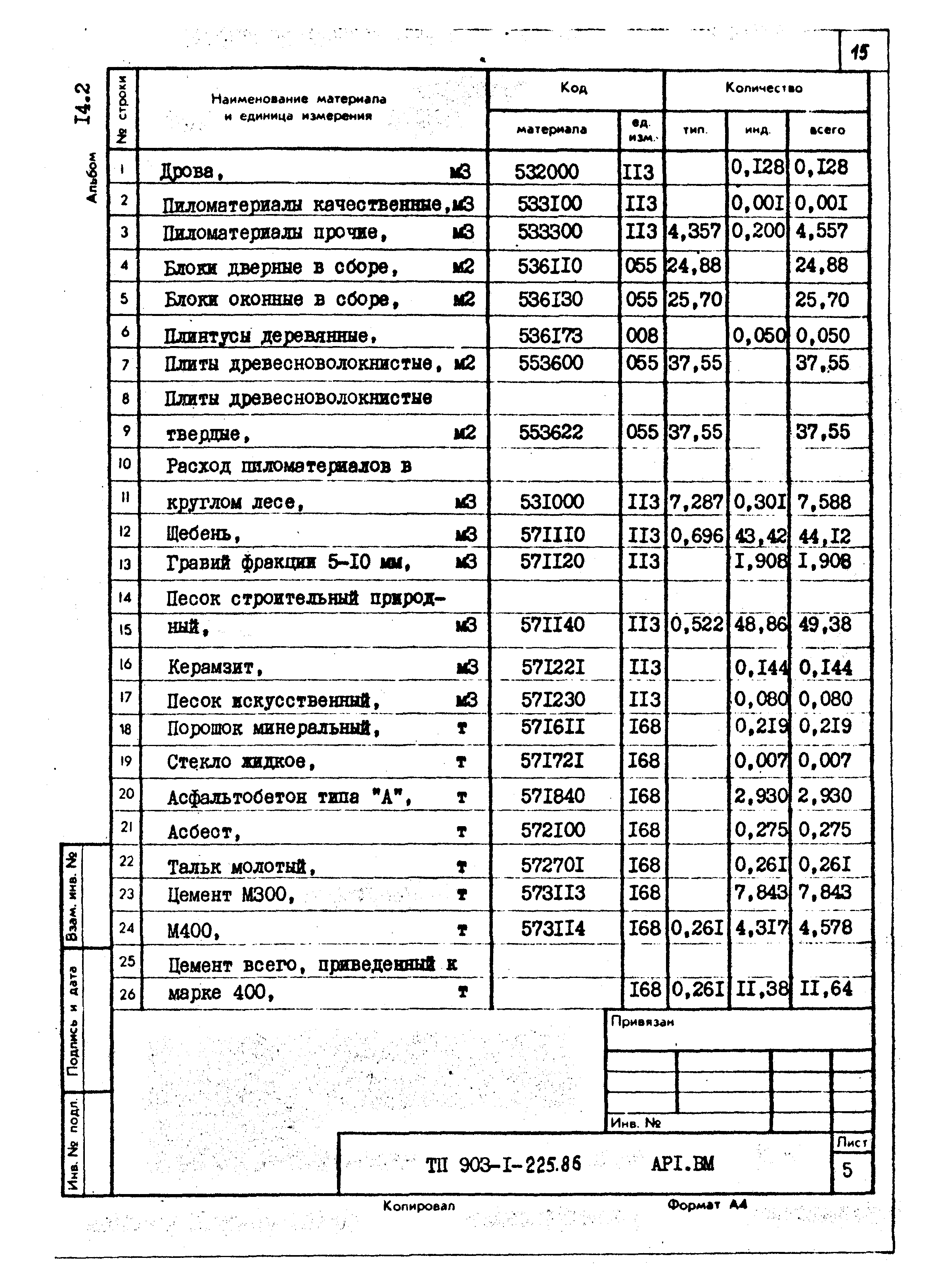 Типовой проект 903-1-225.86