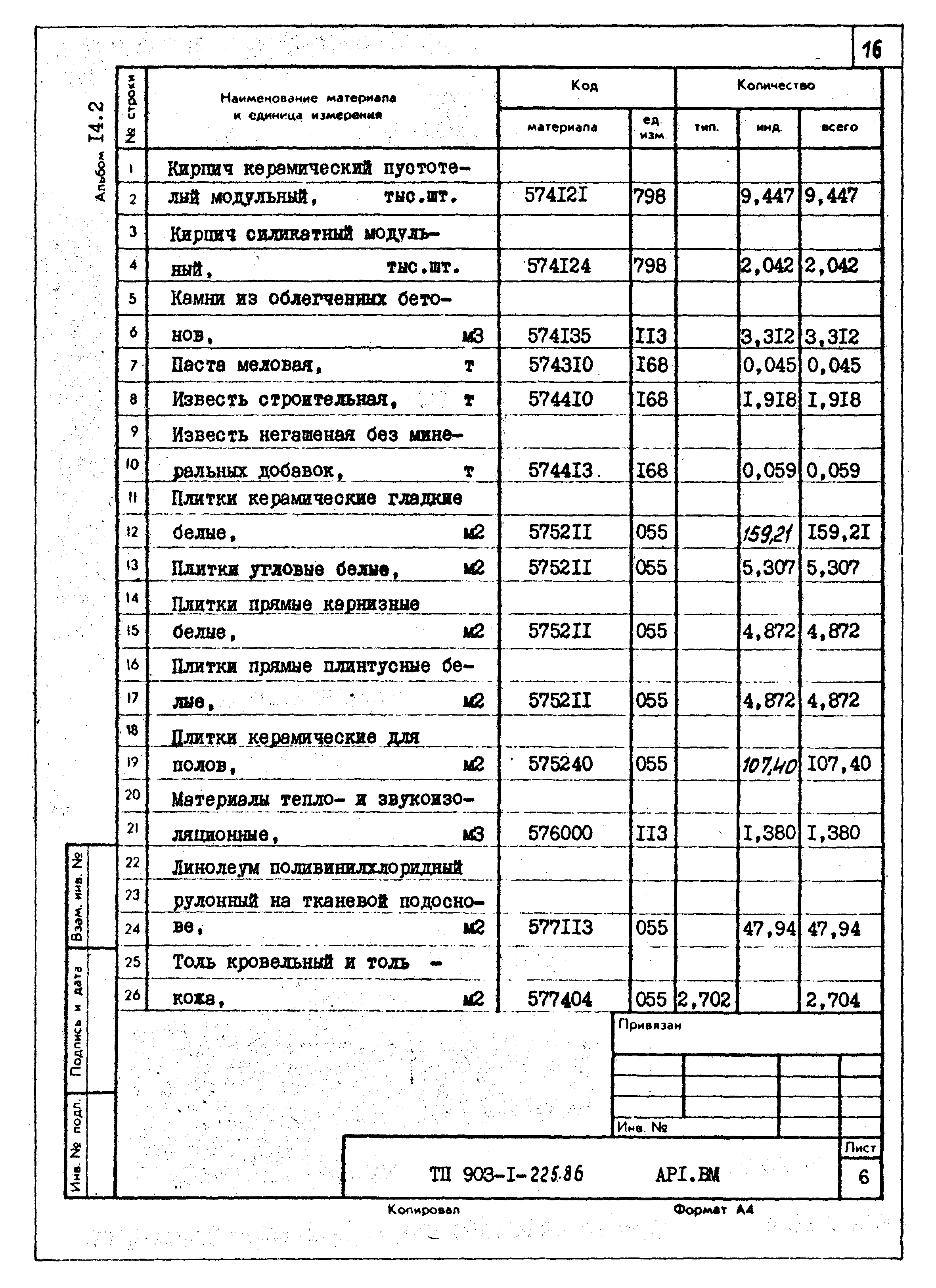 Типовой проект 903-1-225.86
