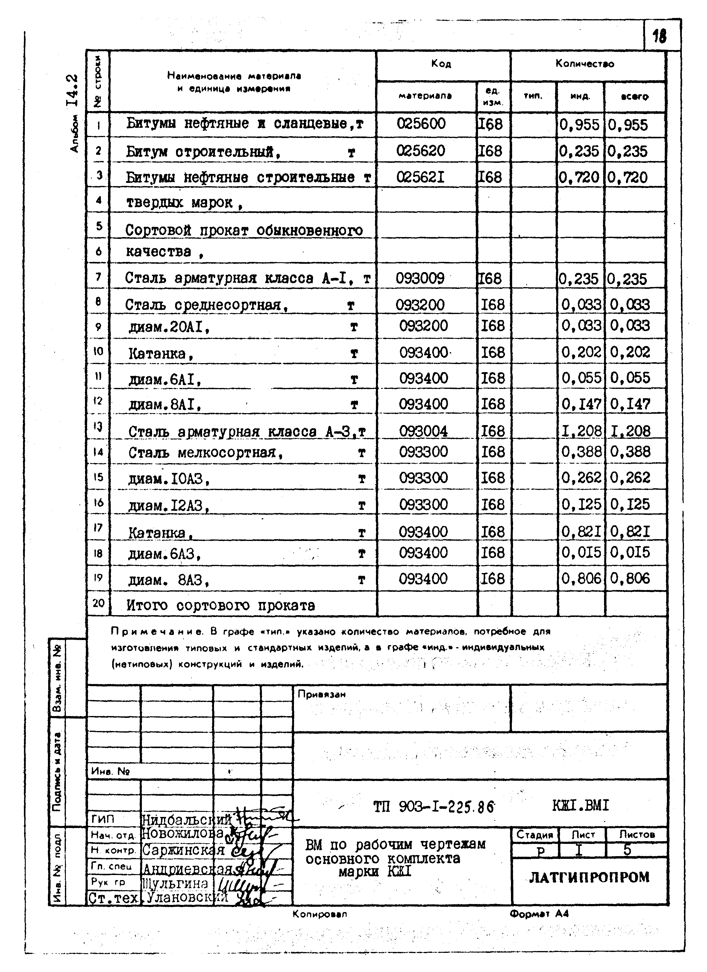 Типовой проект 903-1-225.86