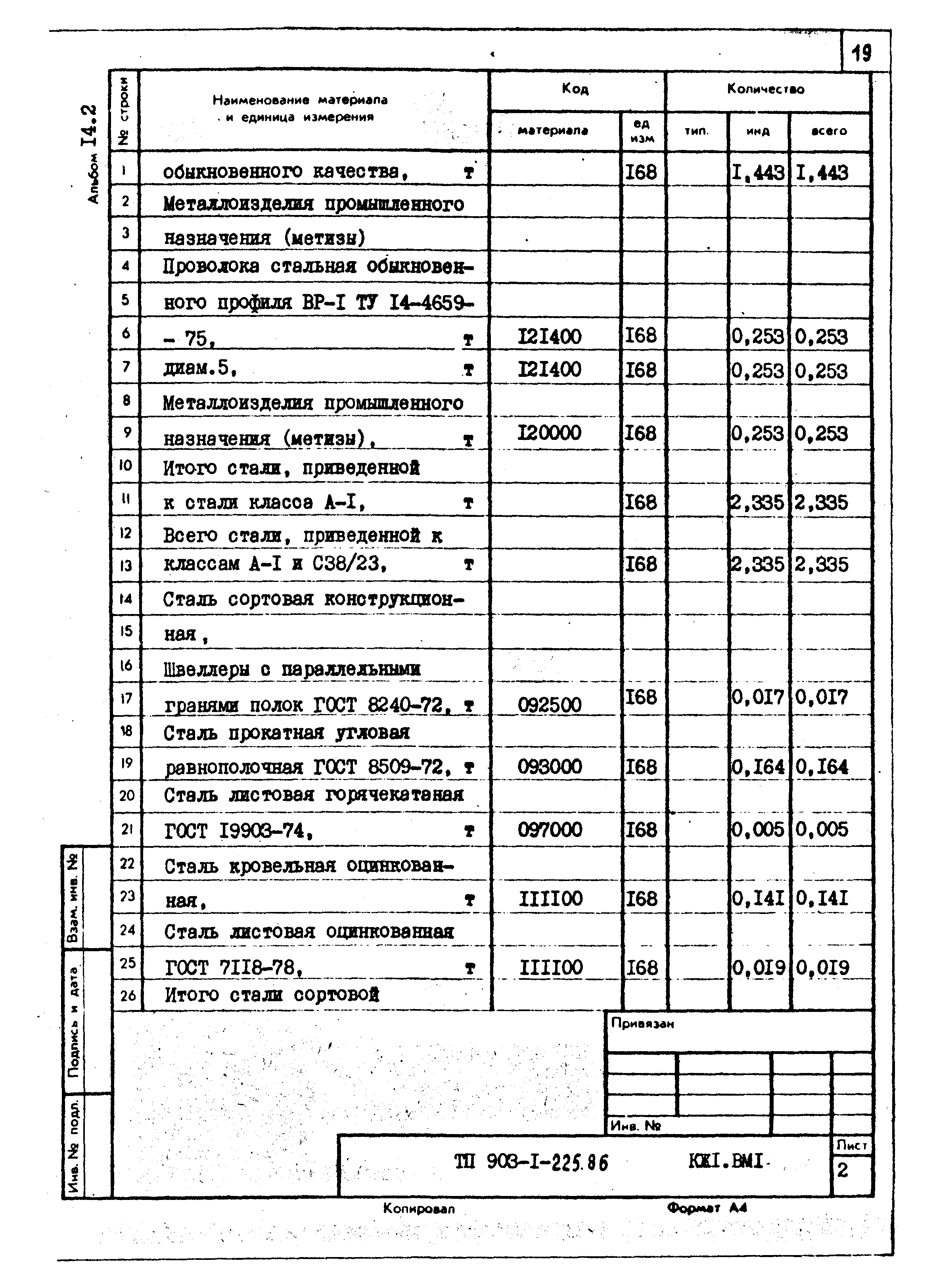Типовой проект 903-1-225.86