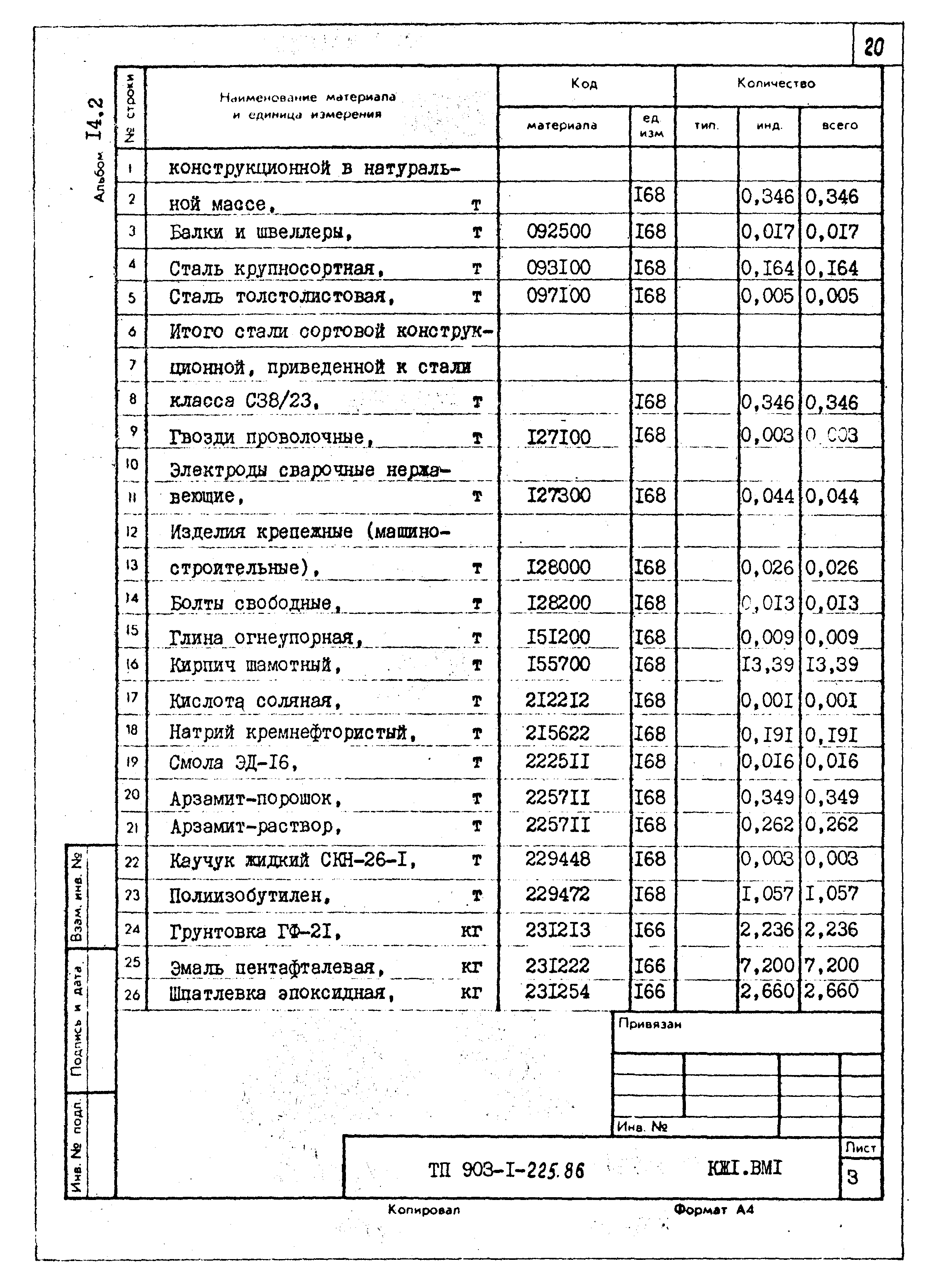 Типовой проект 903-1-225.86