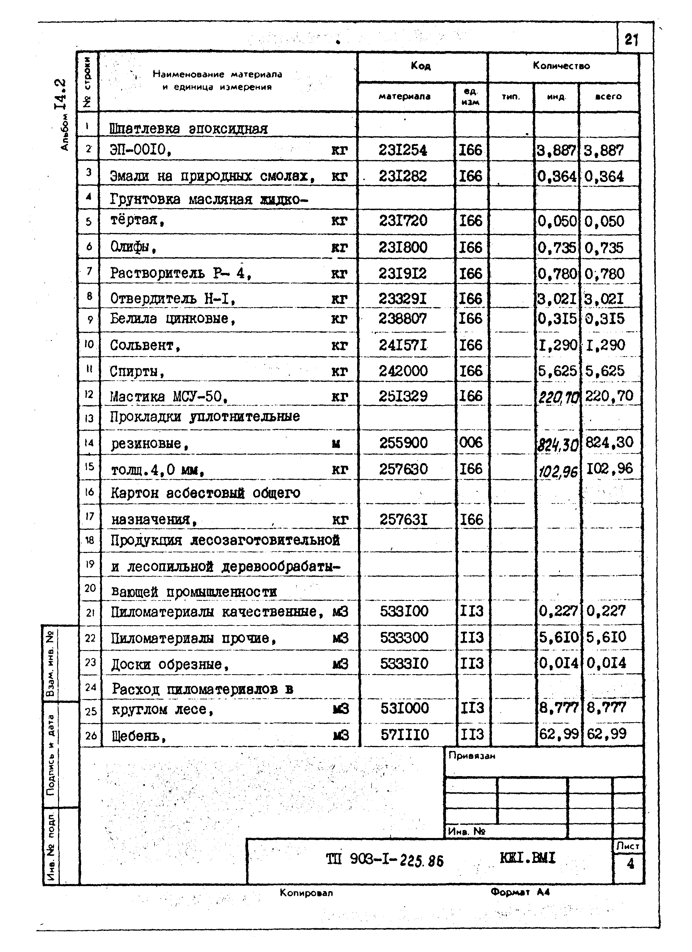 Типовой проект 903-1-225.86