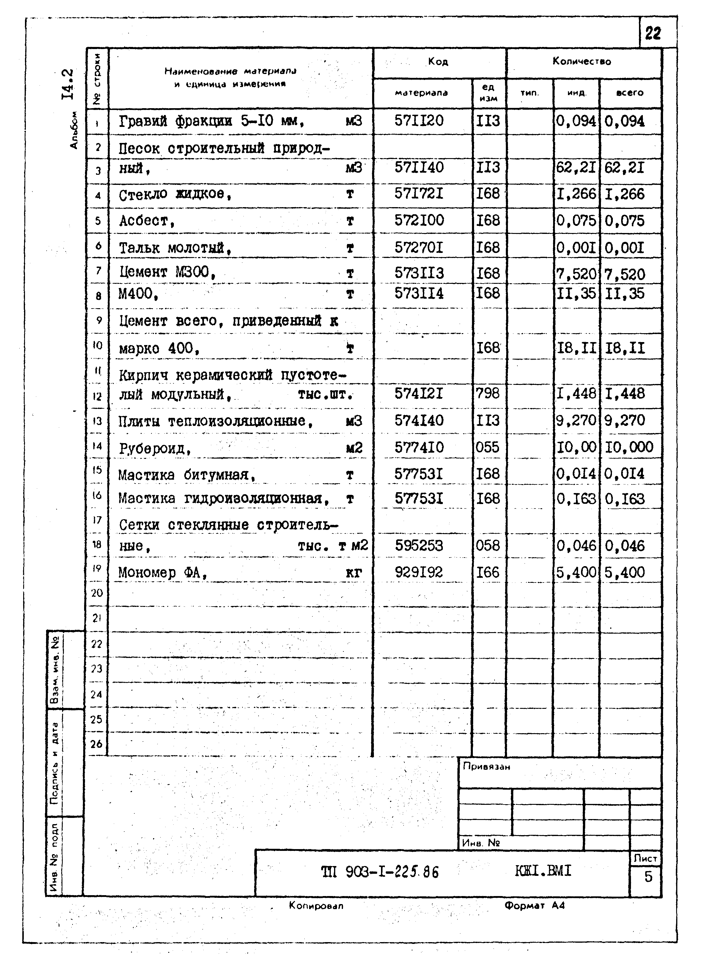 Типовой проект 903-1-225.86