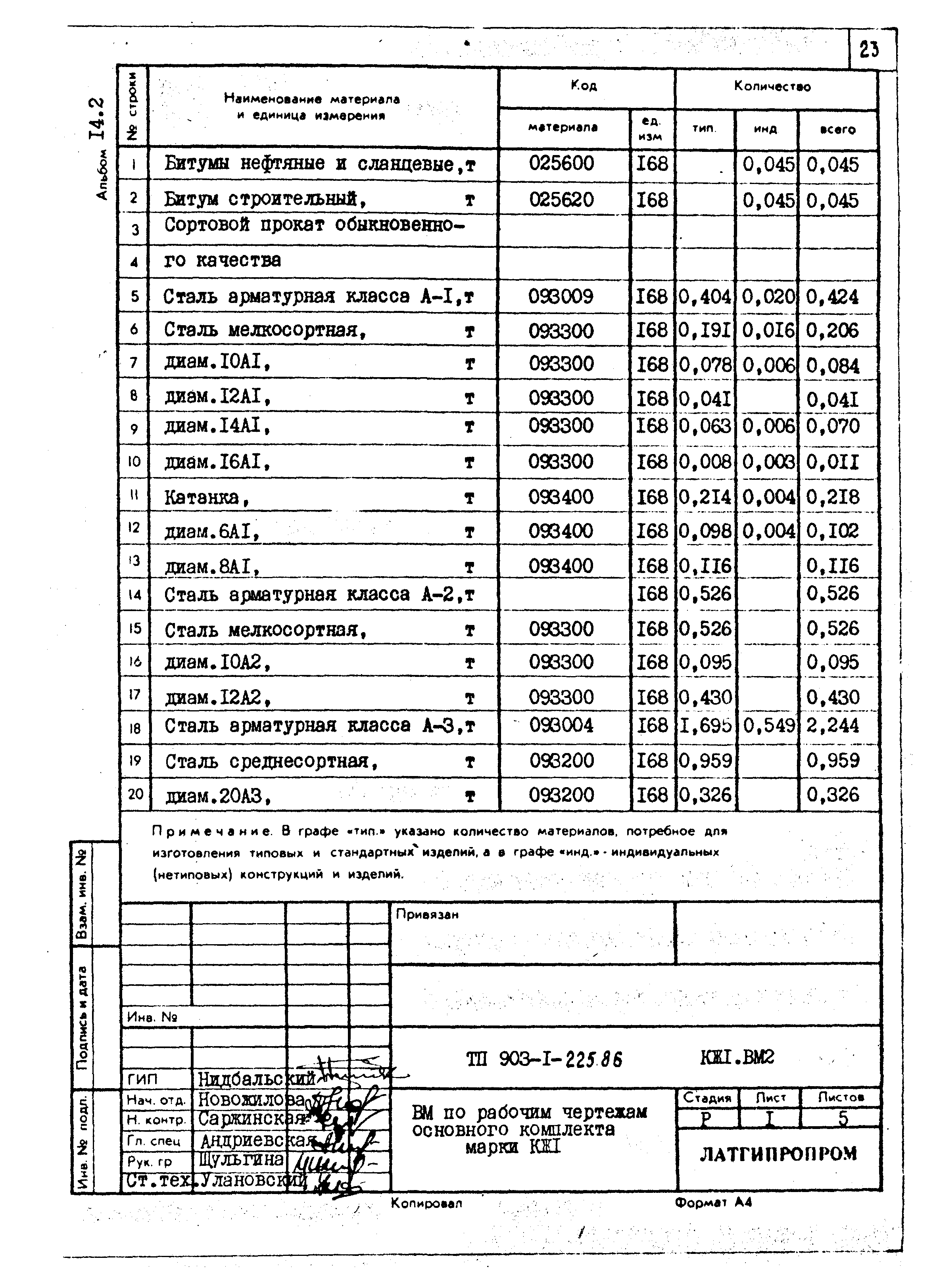 Типовой проект 903-1-225.86