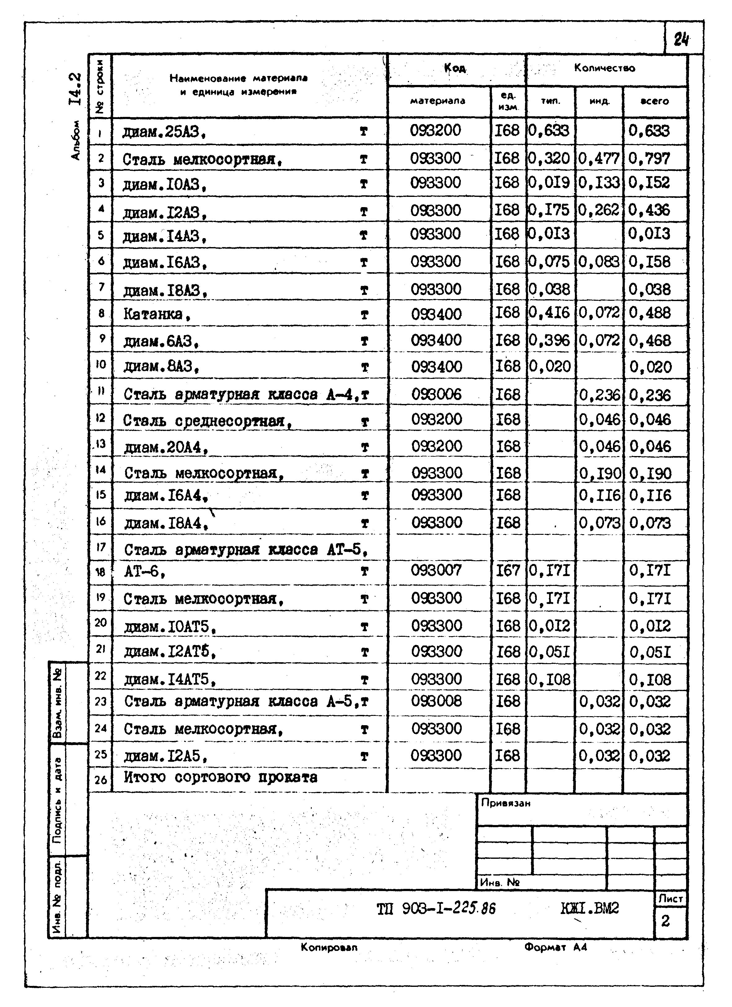 Типовой проект 903-1-225.86