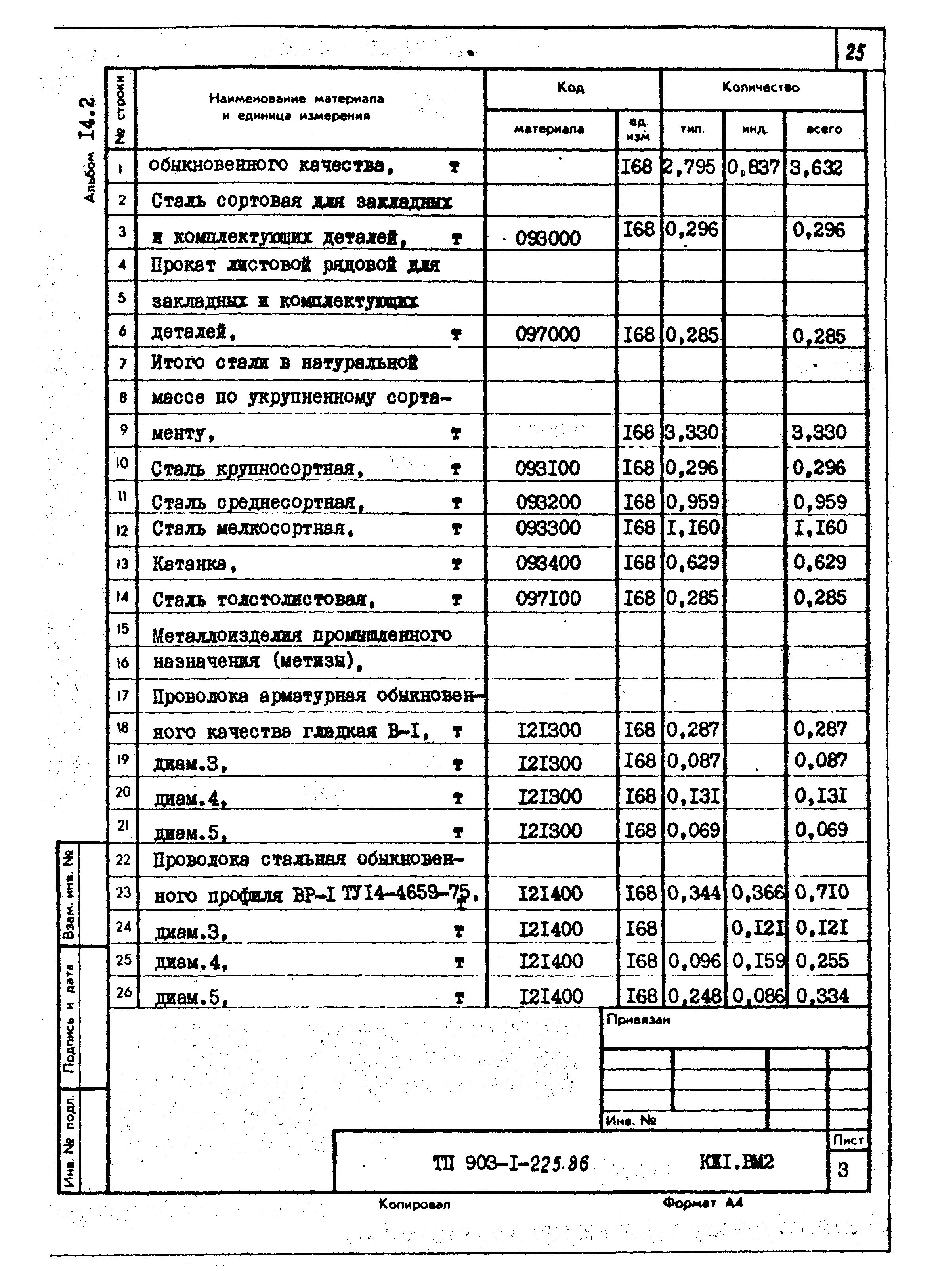 Типовой проект 903-1-225.86
