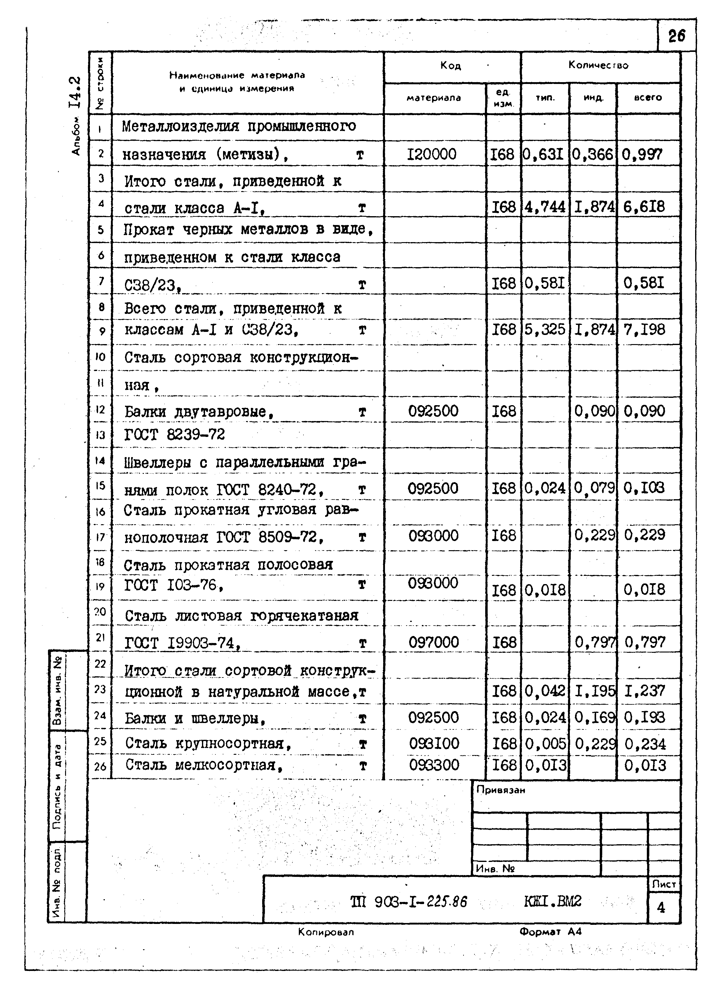 Типовой проект 903-1-225.86