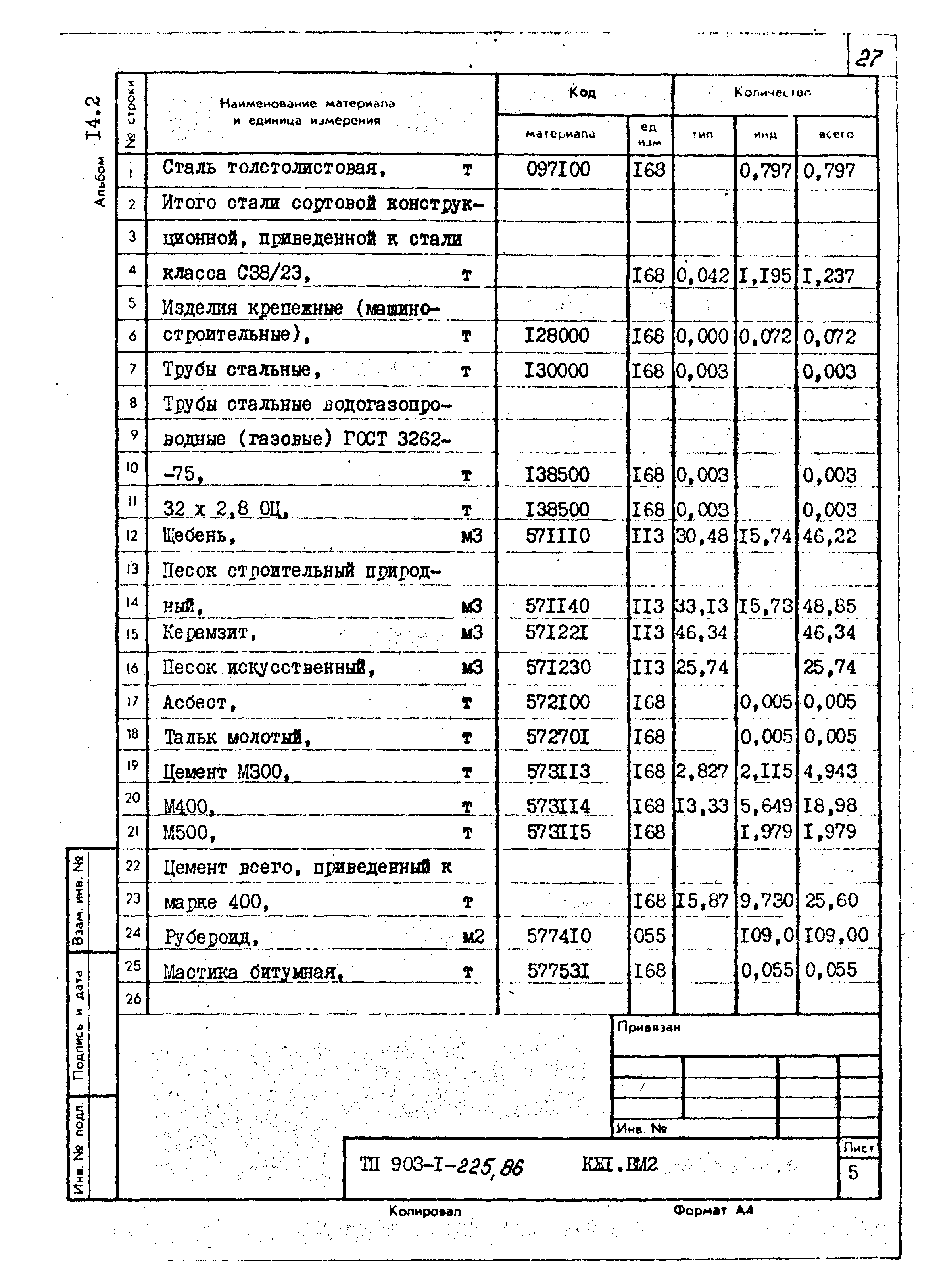 Типовой проект 903-1-225.86