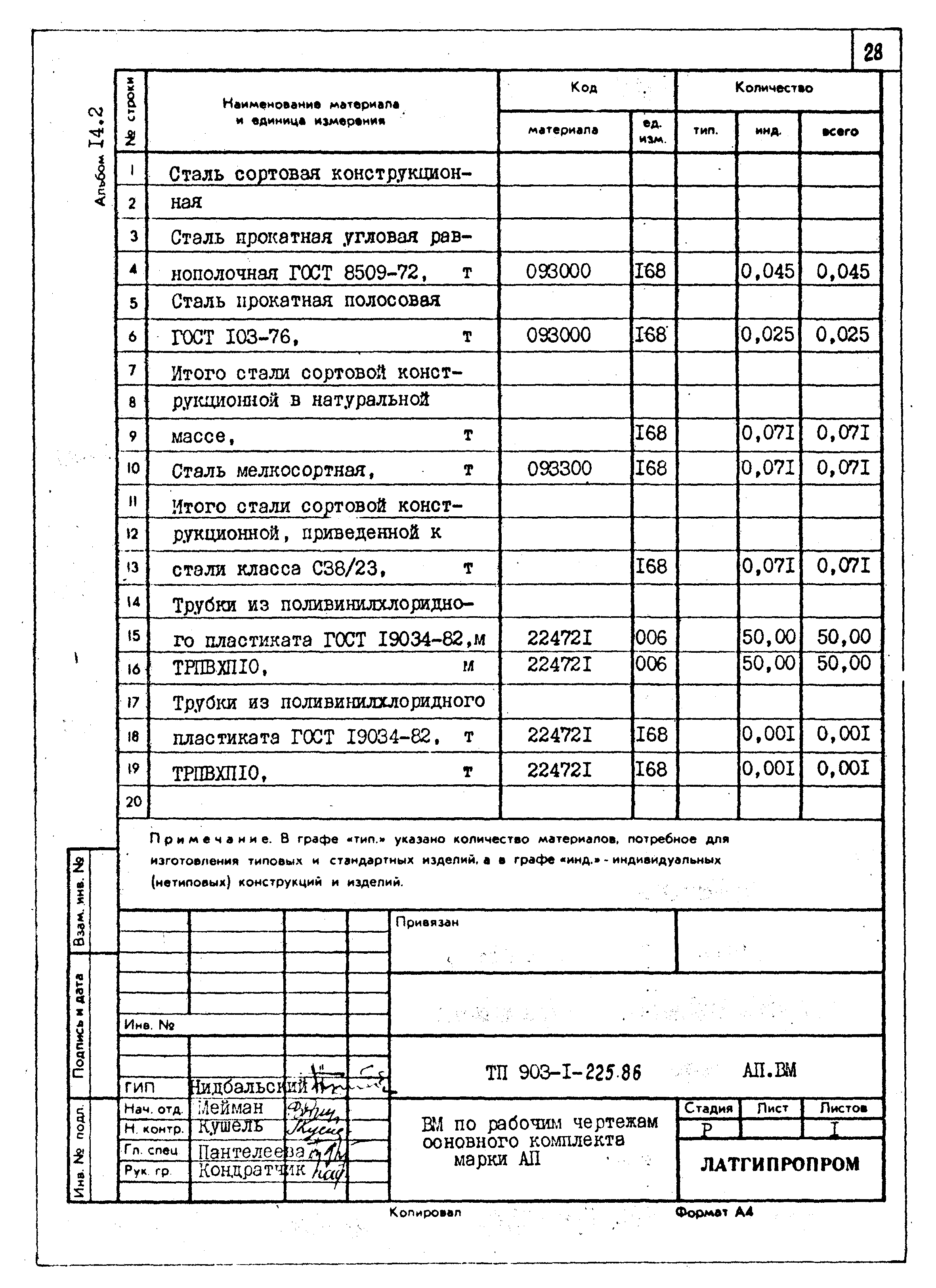 Типовой проект 903-1-225.86