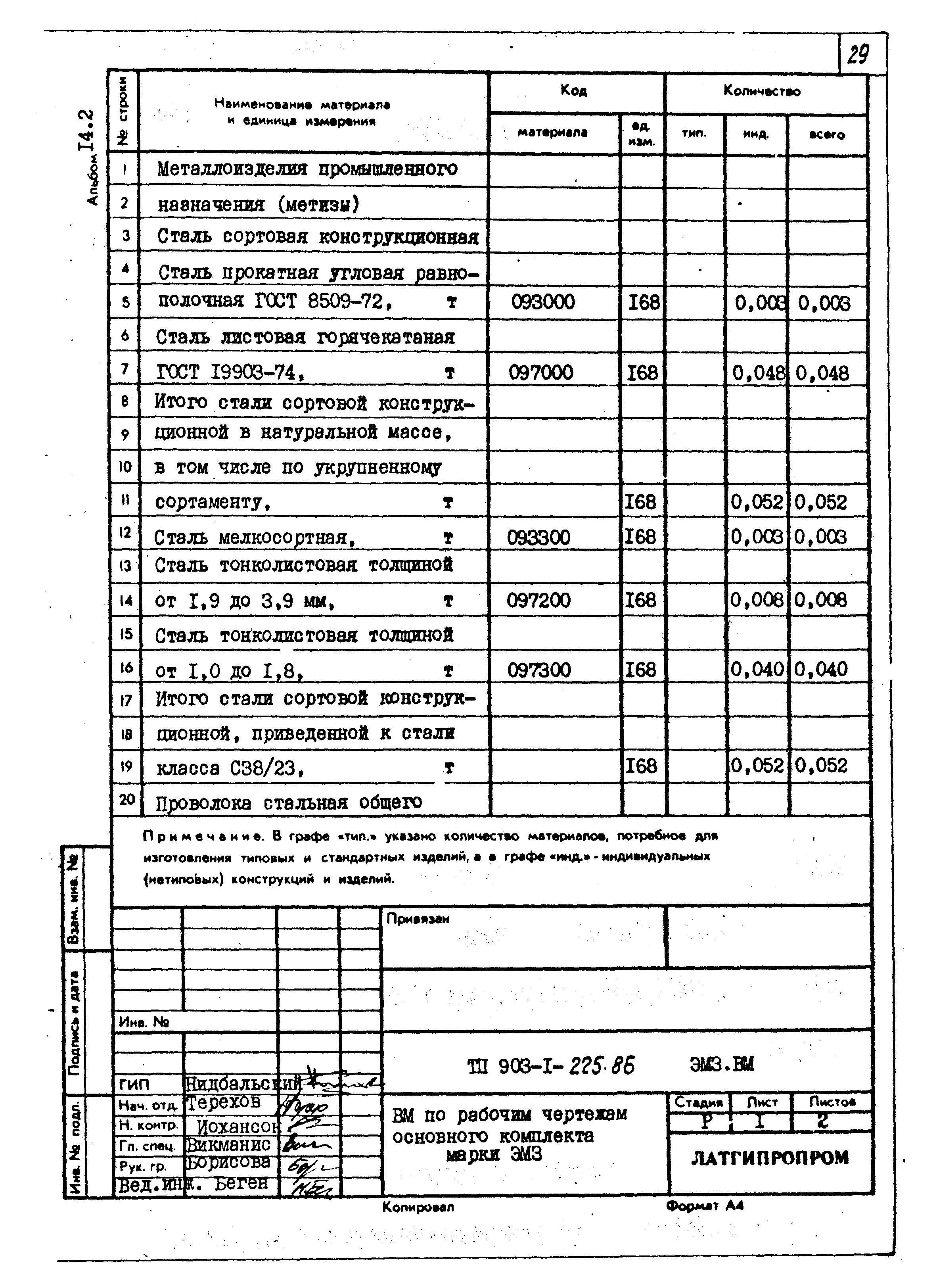 Типовой проект 903-1-225.86