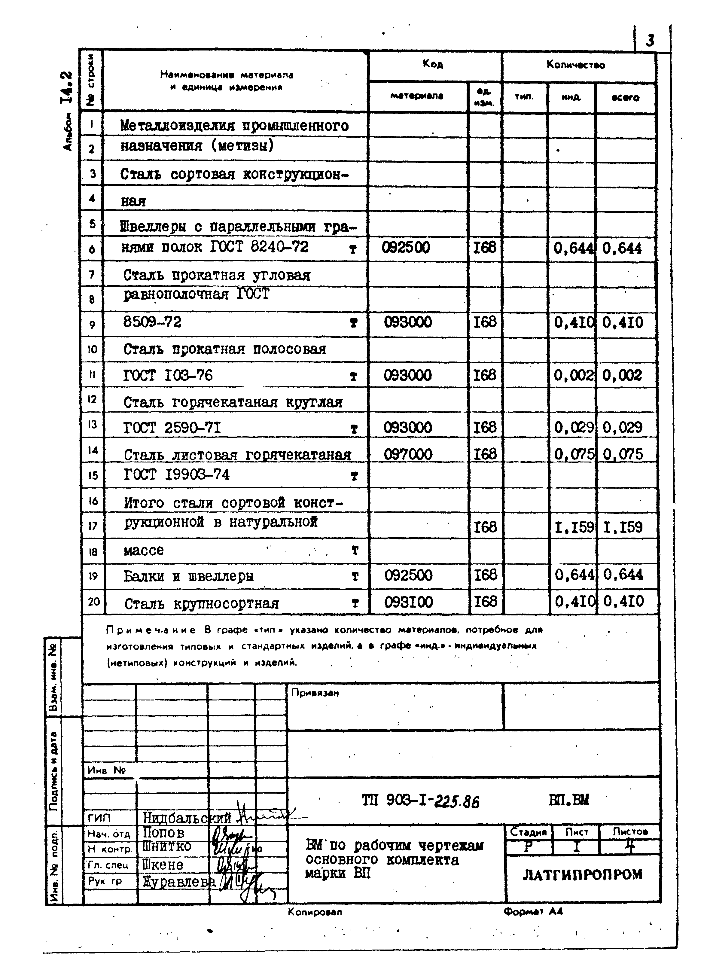Типовой проект 903-1-225.86