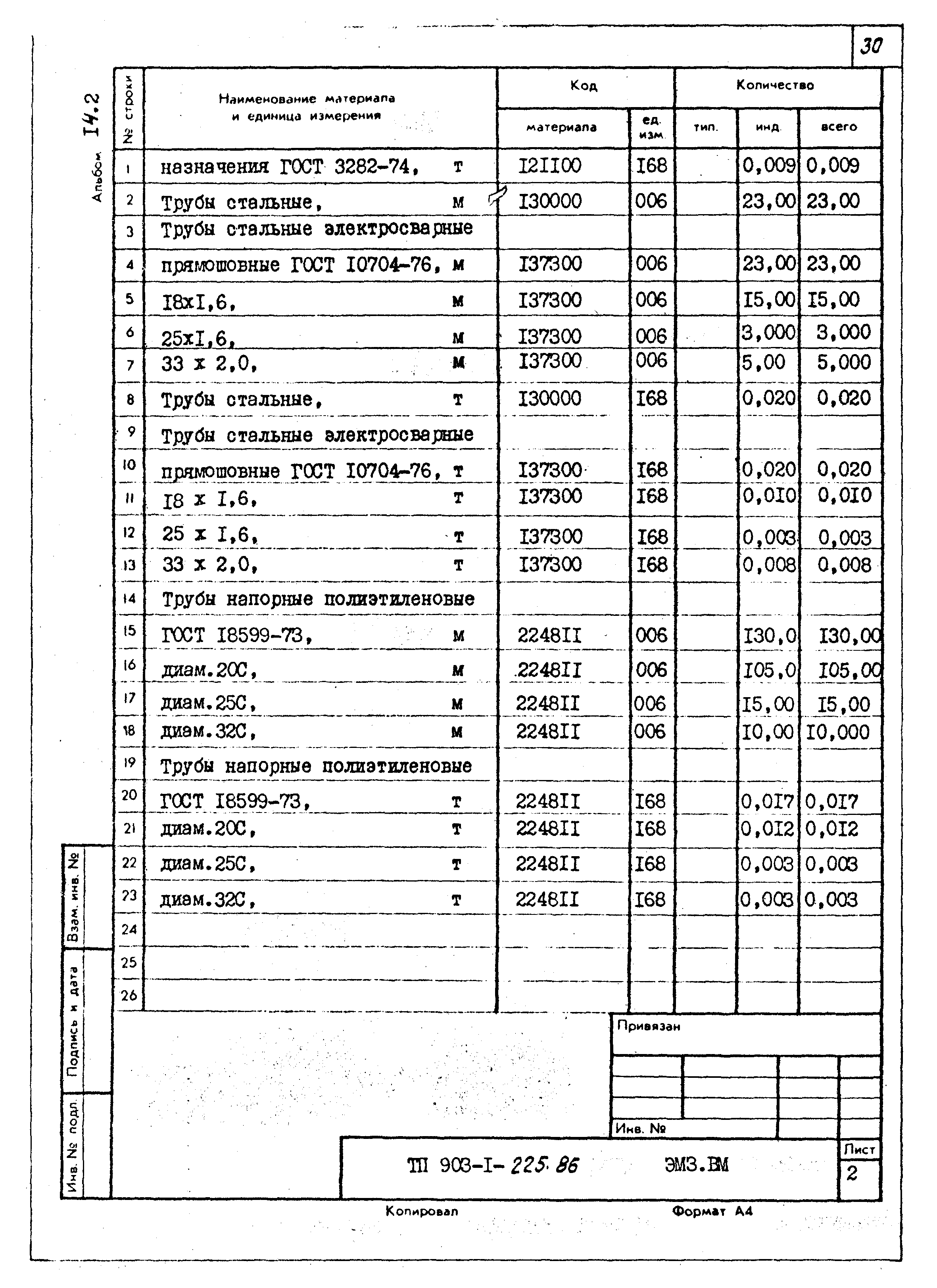 Типовой проект 903-1-225.86
