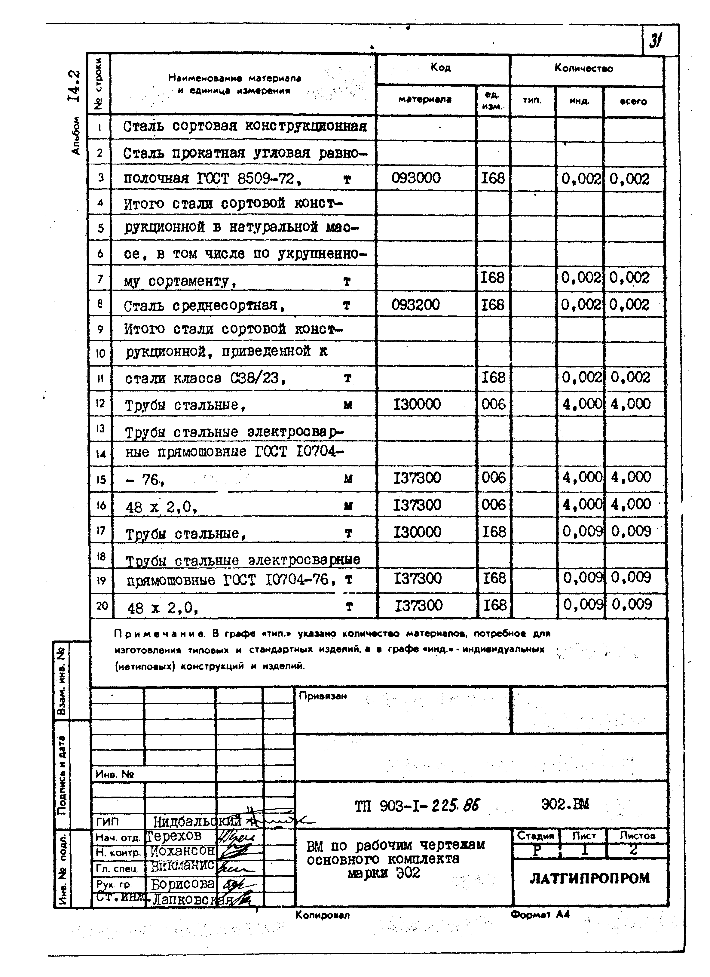 Типовой проект 903-1-225.86