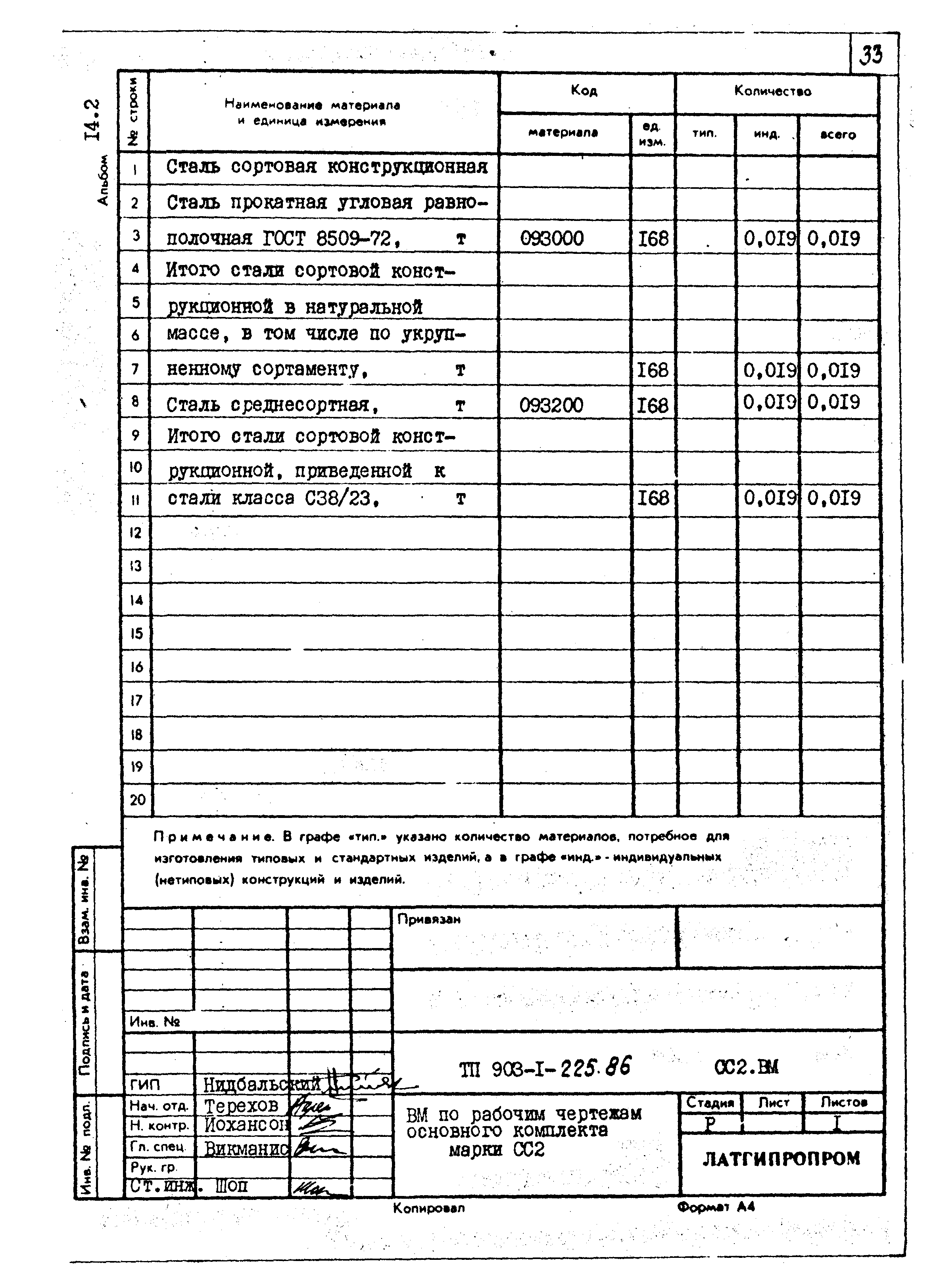 Типовой проект 903-1-225.86