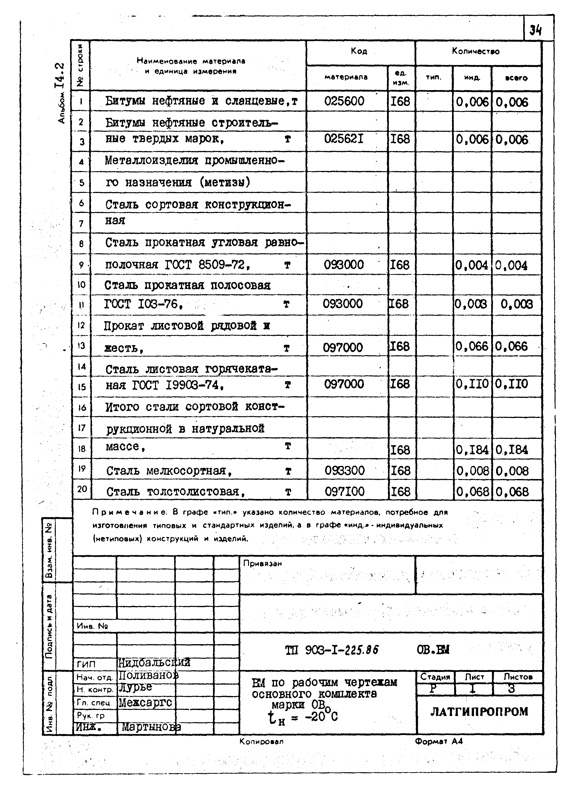 Типовой проект 903-1-225.86