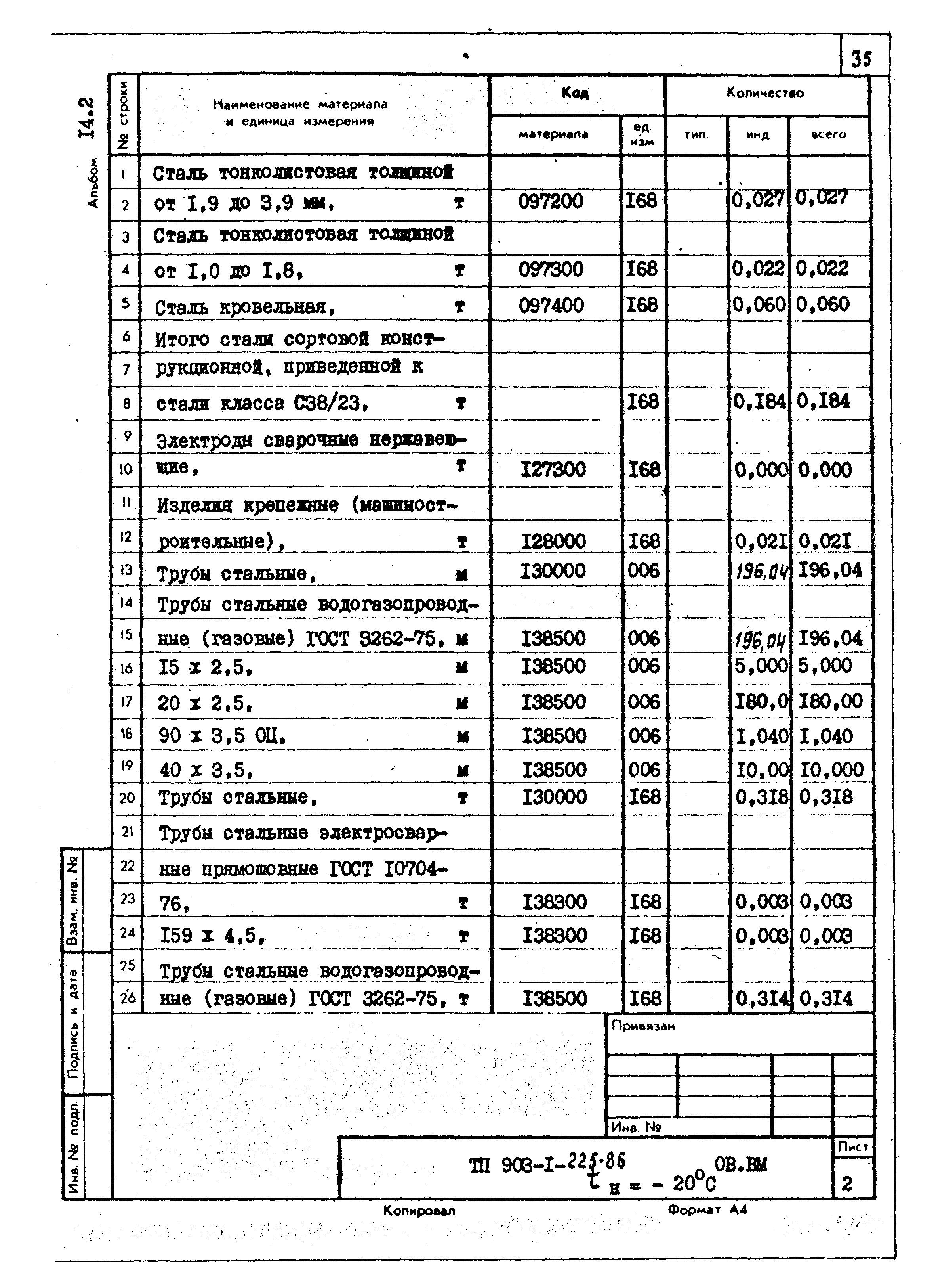 Типовой проект 903-1-225.86