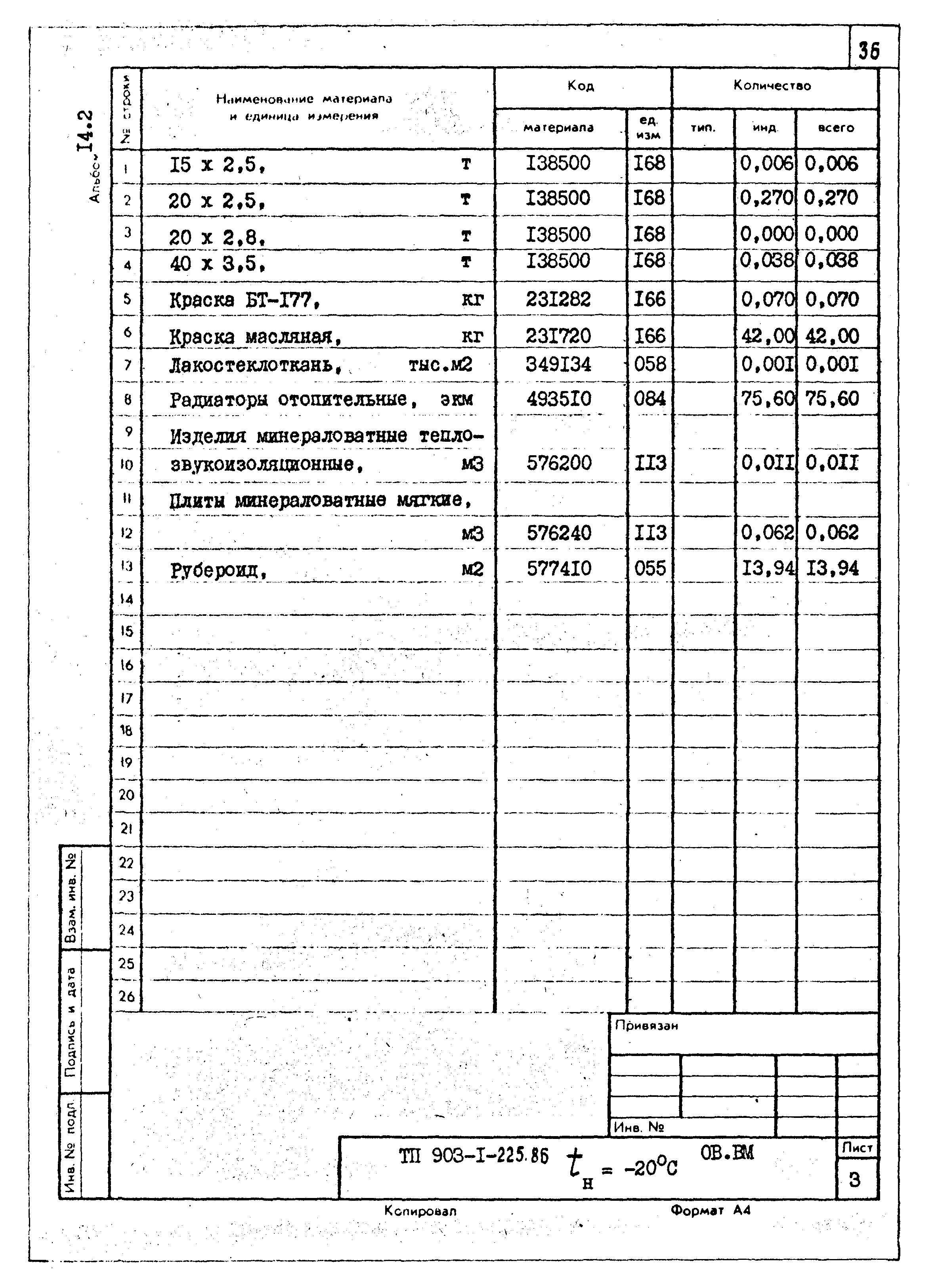 Типовой проект 903-1-225.86