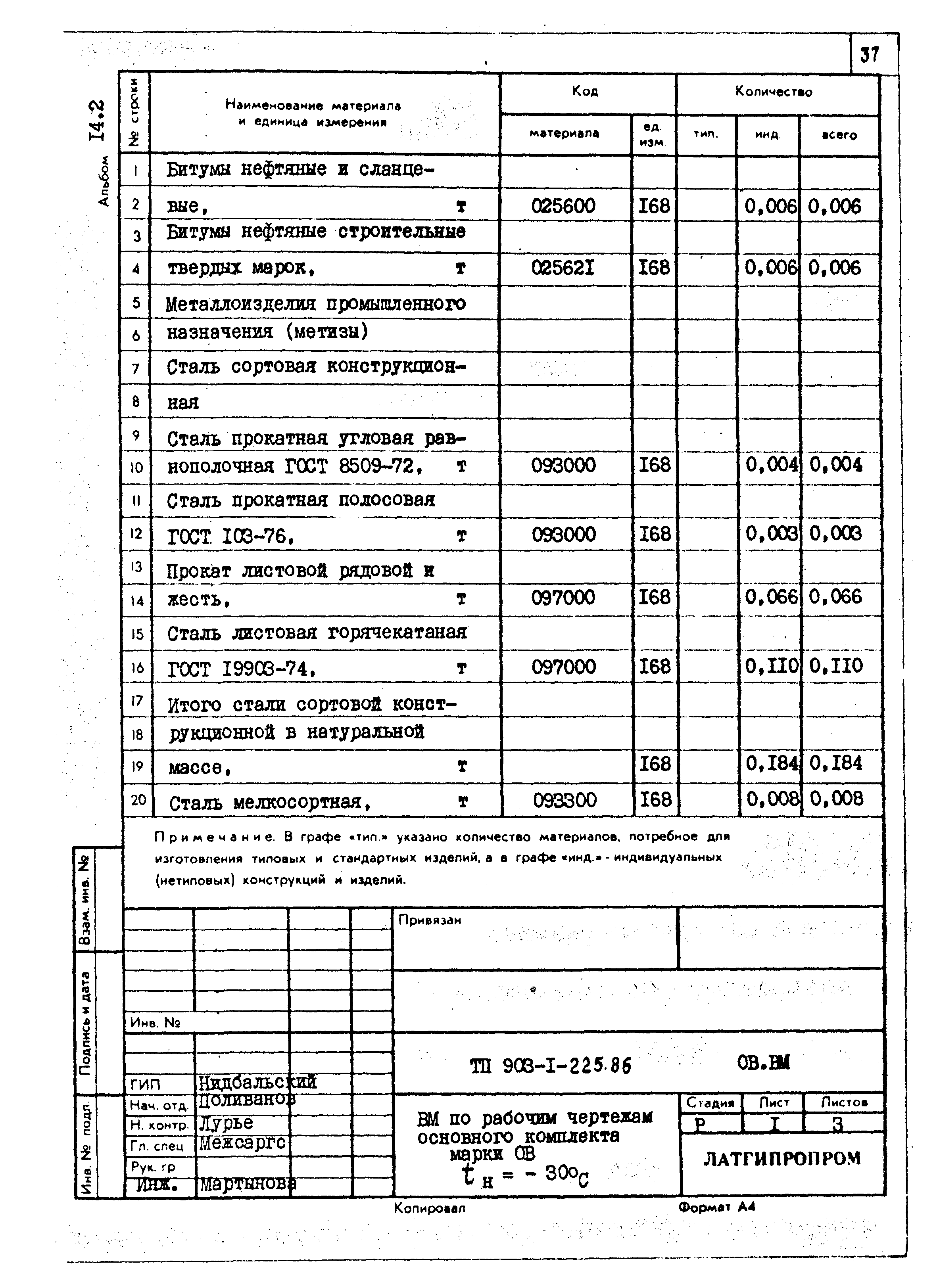 Типовой проект 903-1-225.86