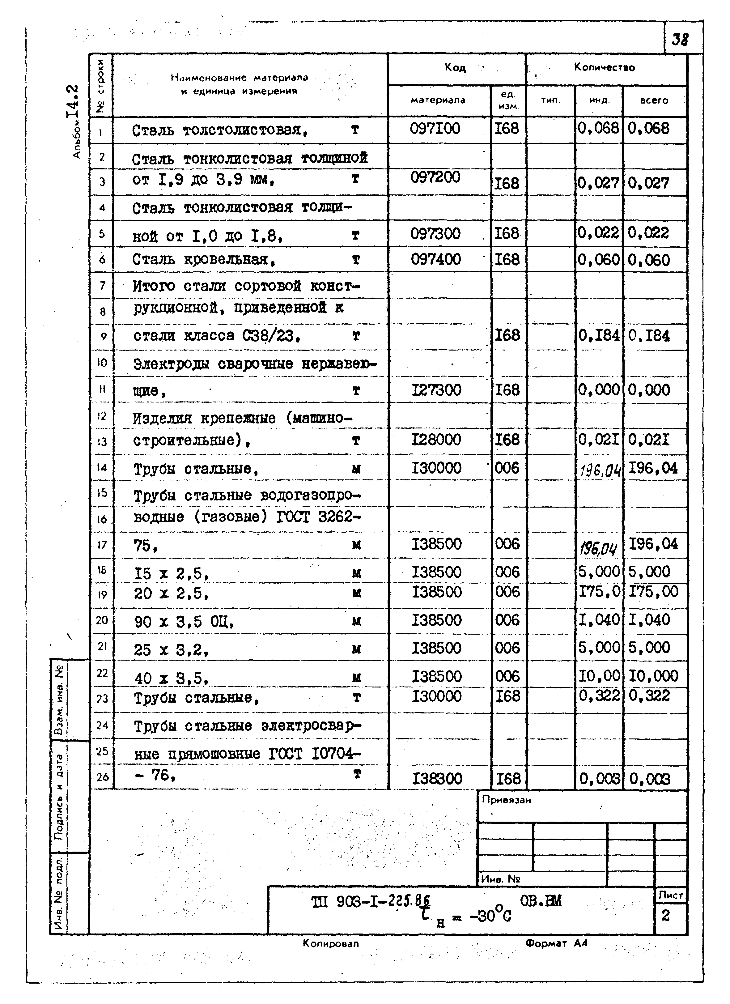 Типовой проект 903-1-225.86