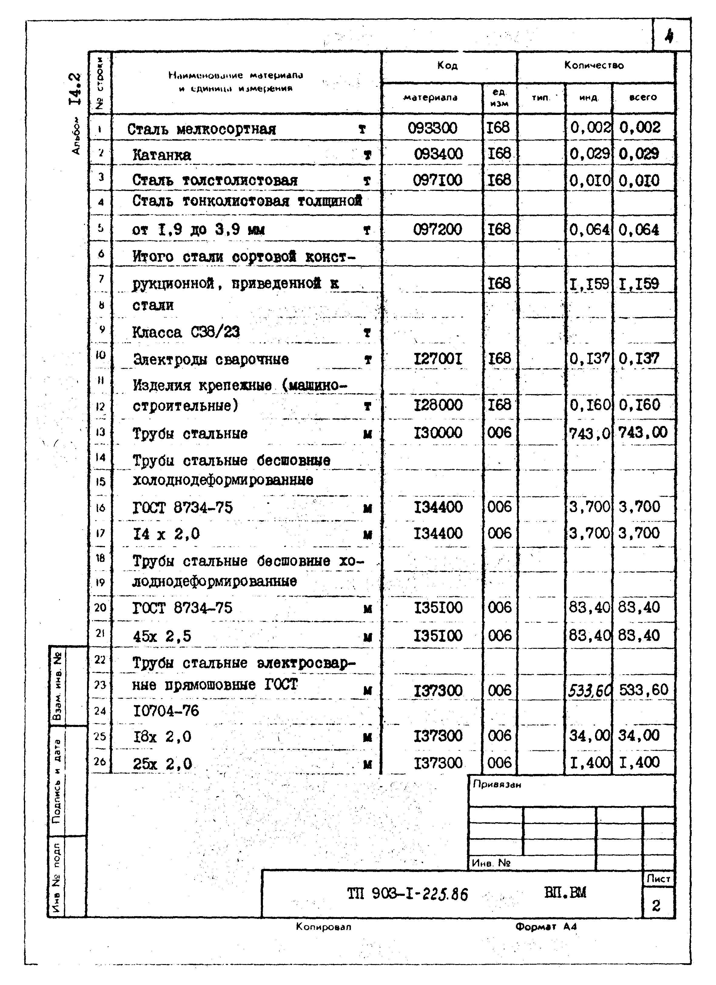 Типовой проект 903-1-225.86