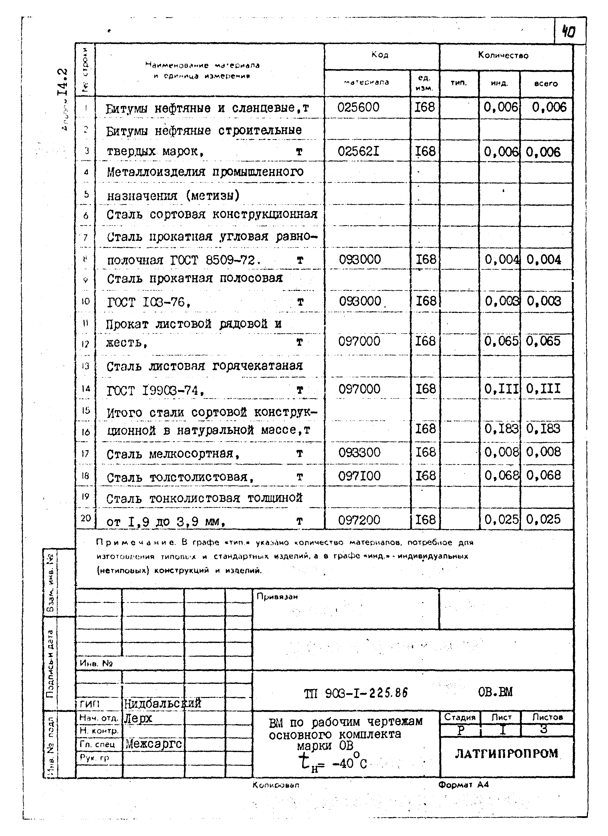 Типовой проект 903-1-225.86