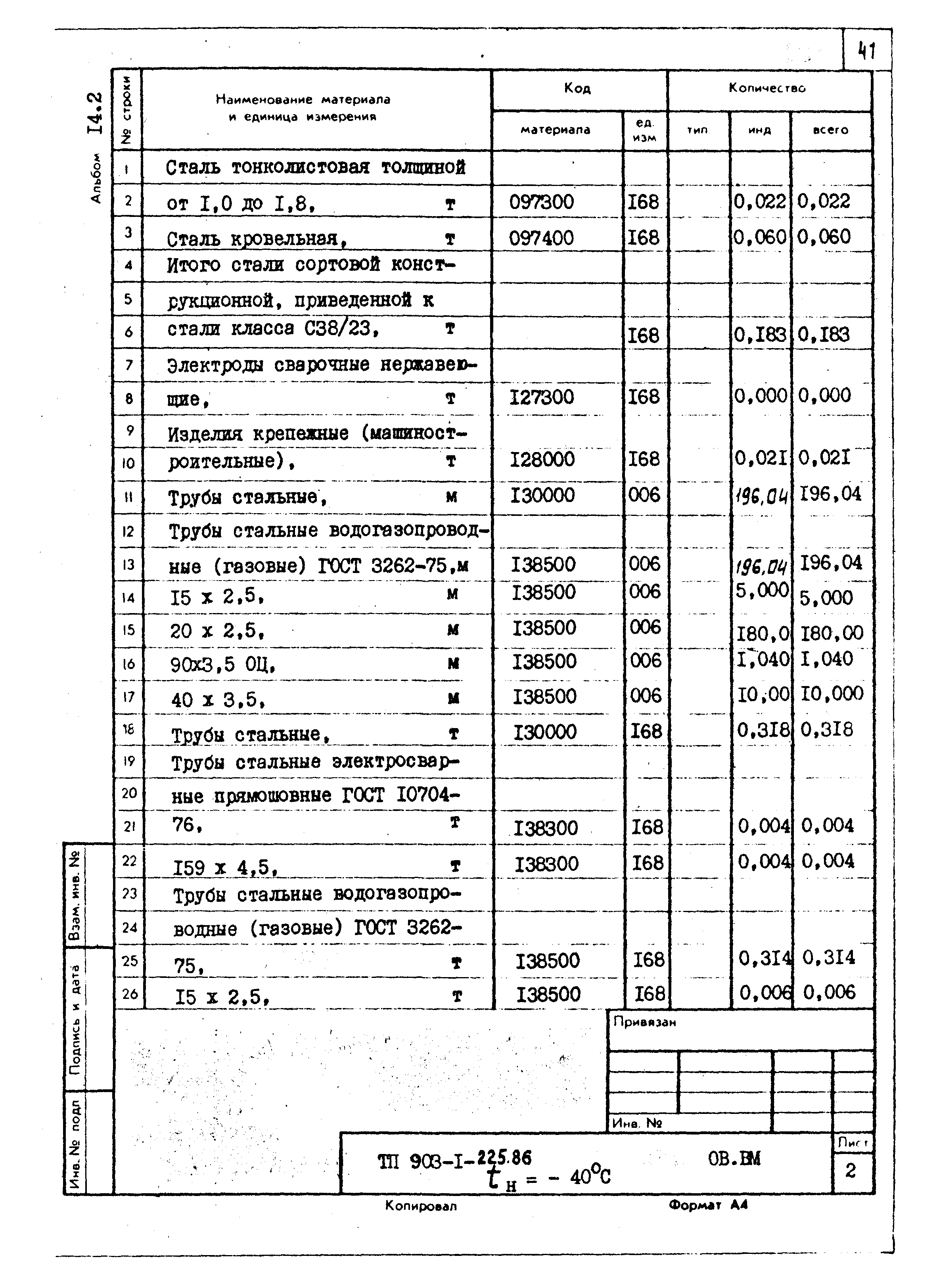 Типовой проект 903-1-225.86