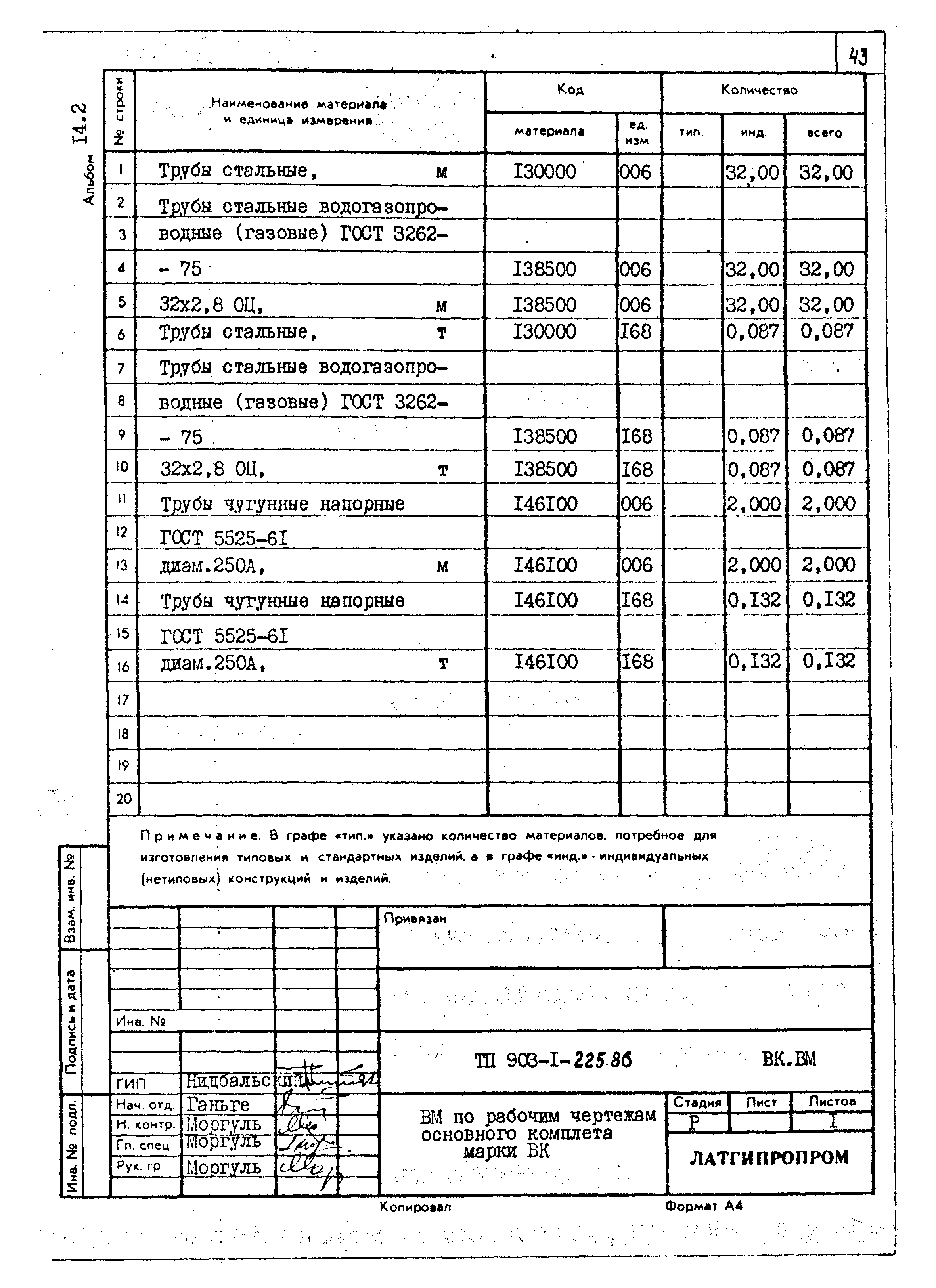 Типовой проект 903-1-225.86