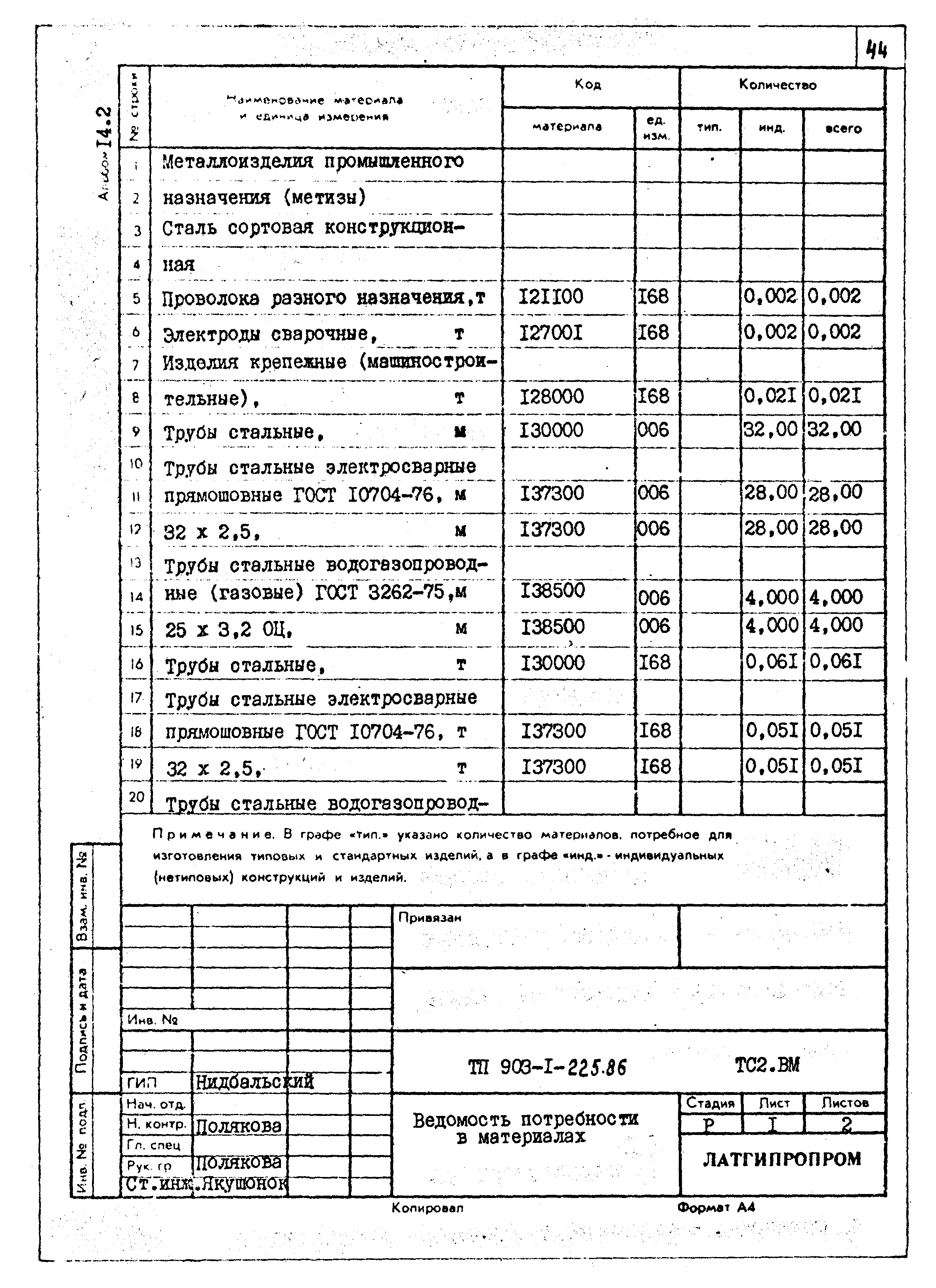 Типовой проект 903-1-225.86