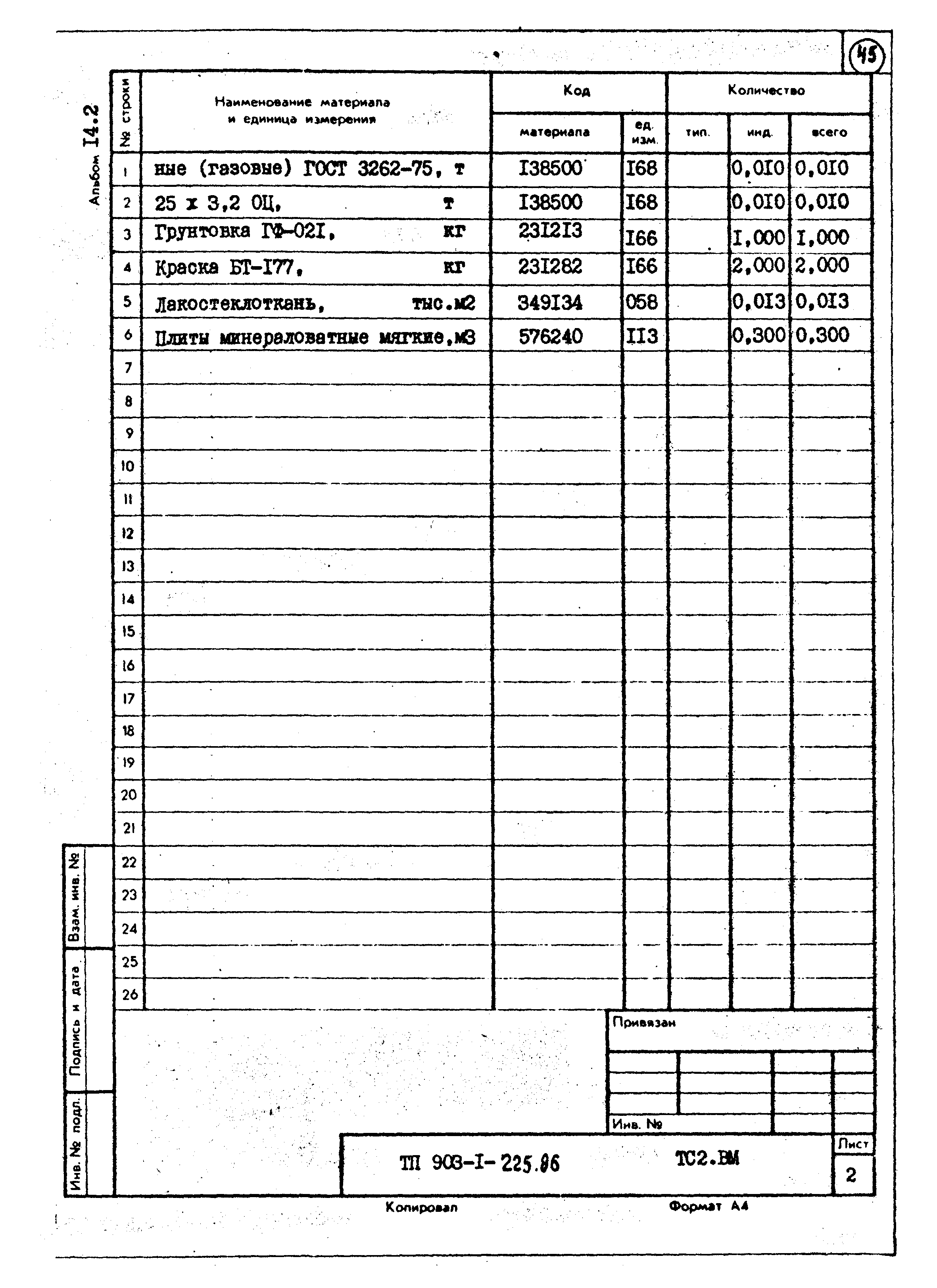Типовой проект 903-1-225.86