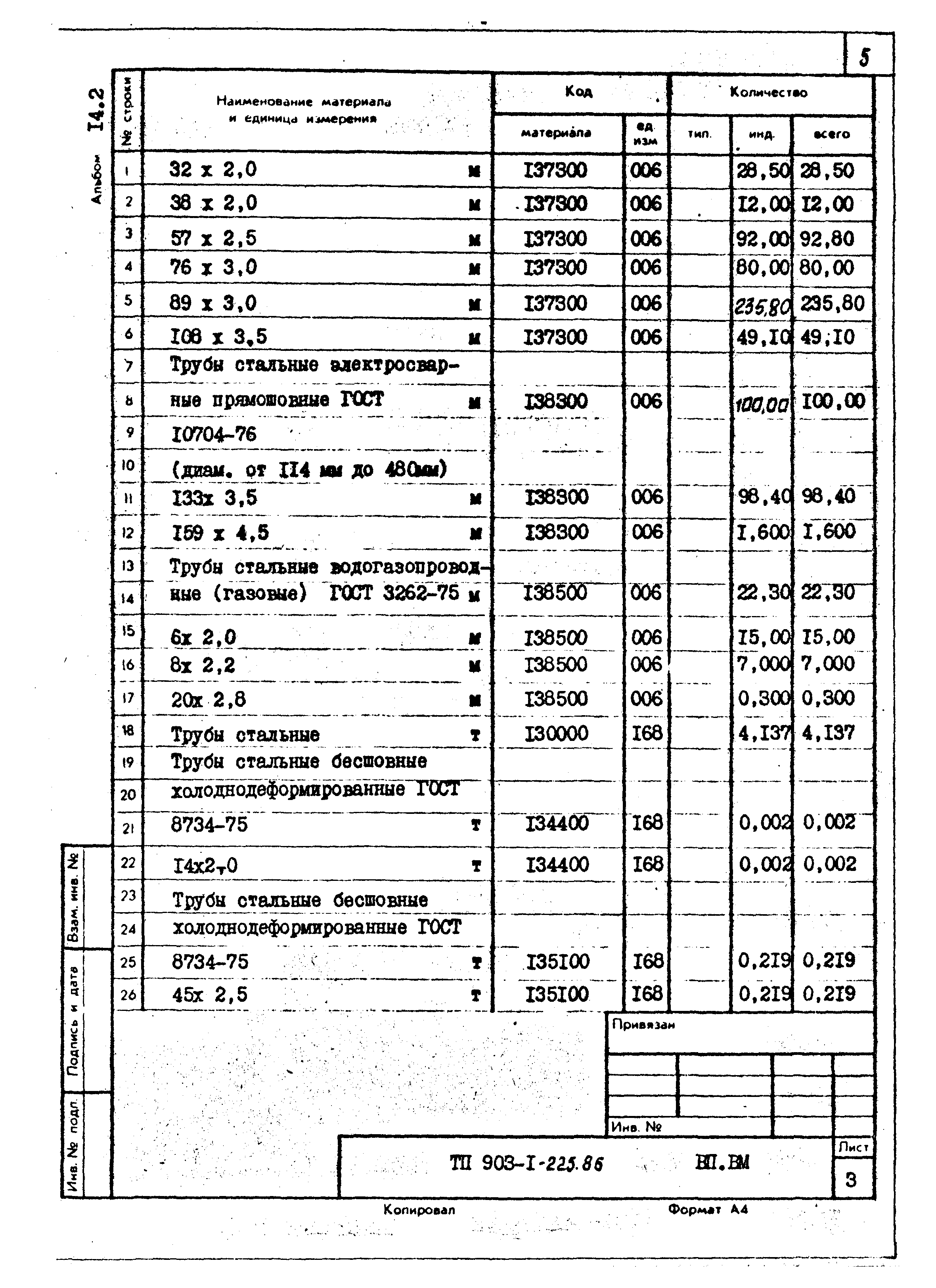 Типовой проект 903-1-225.86