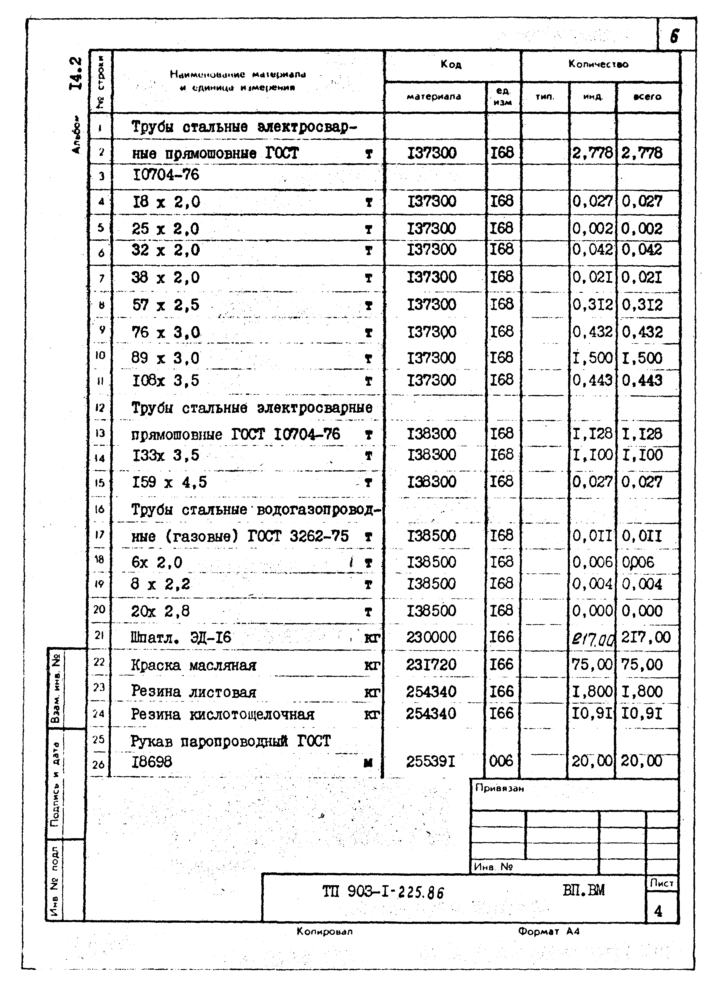 Типовой проект 903-1-225.86
