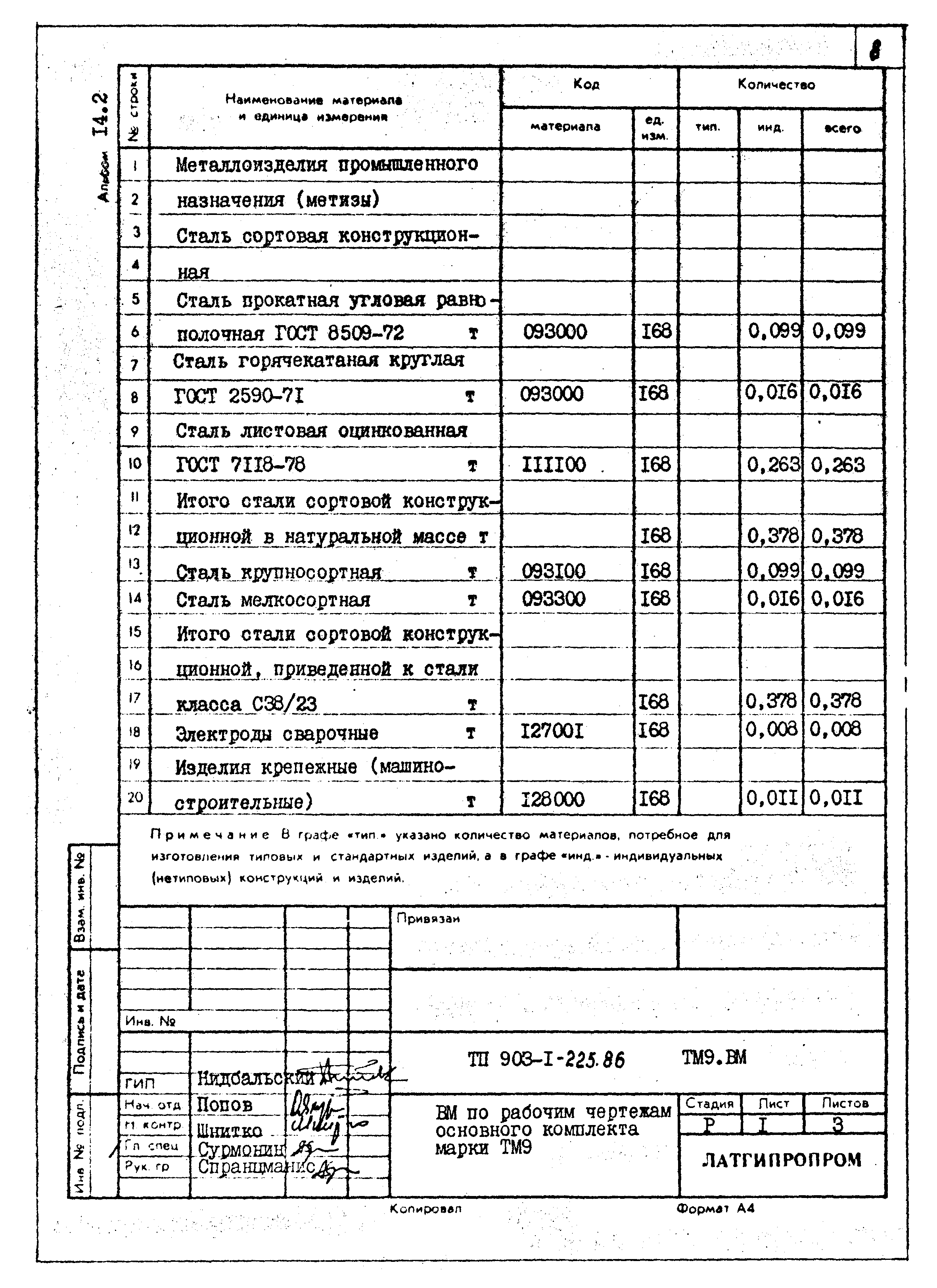Типовой проект 903-1-225.86