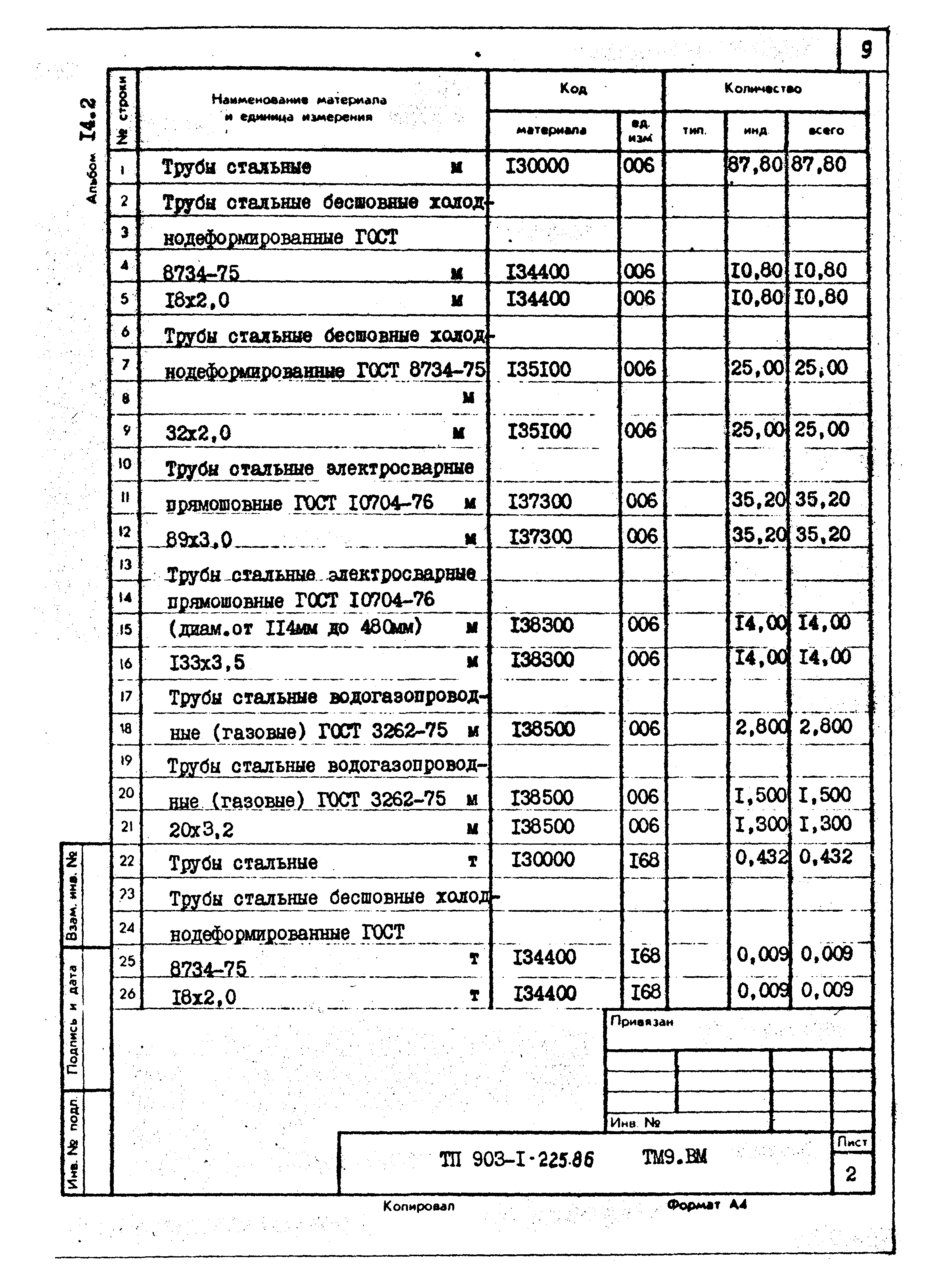 Типовой проект 903-1-225.86