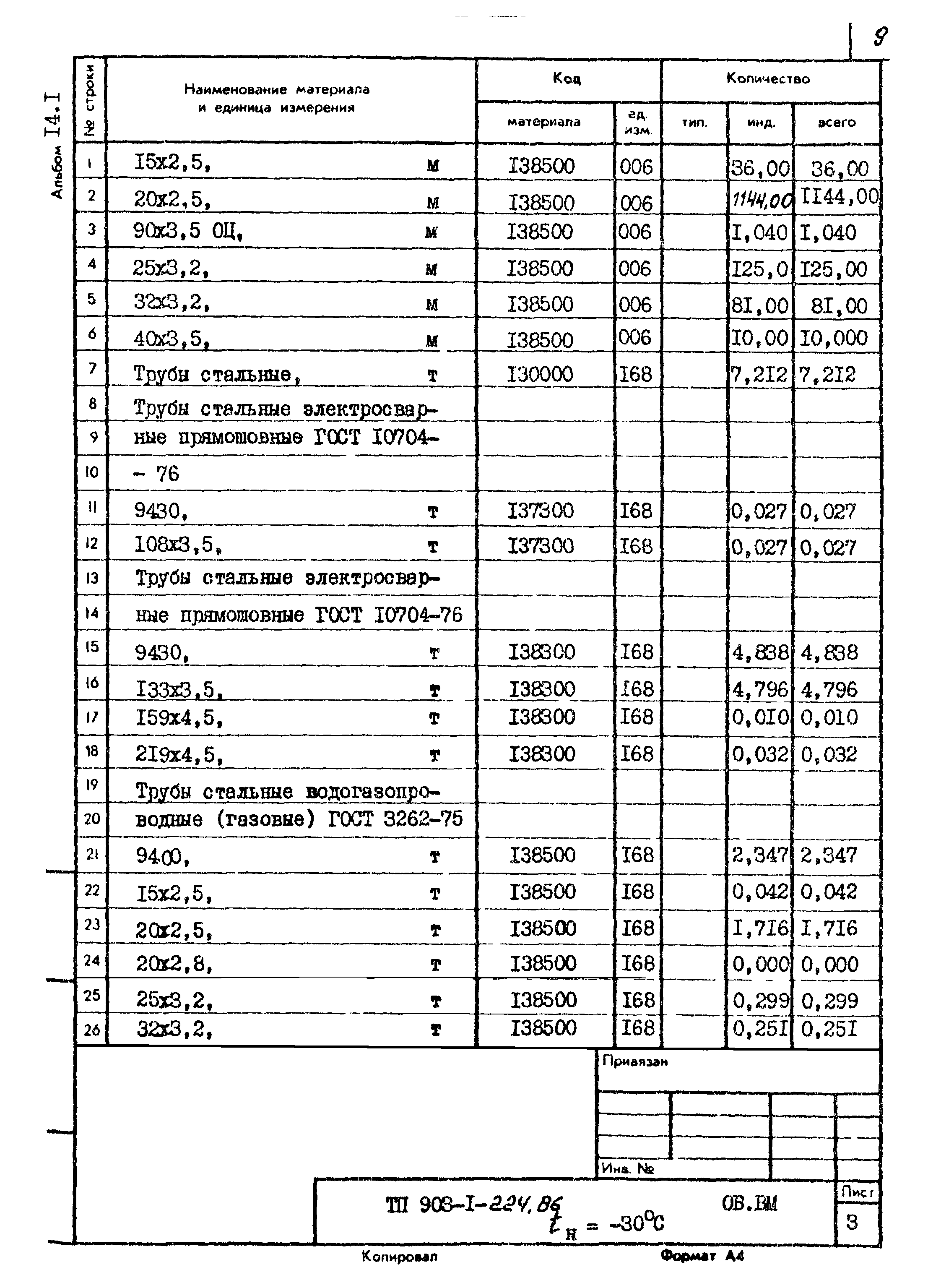 Типовой проект 903-1-225.86