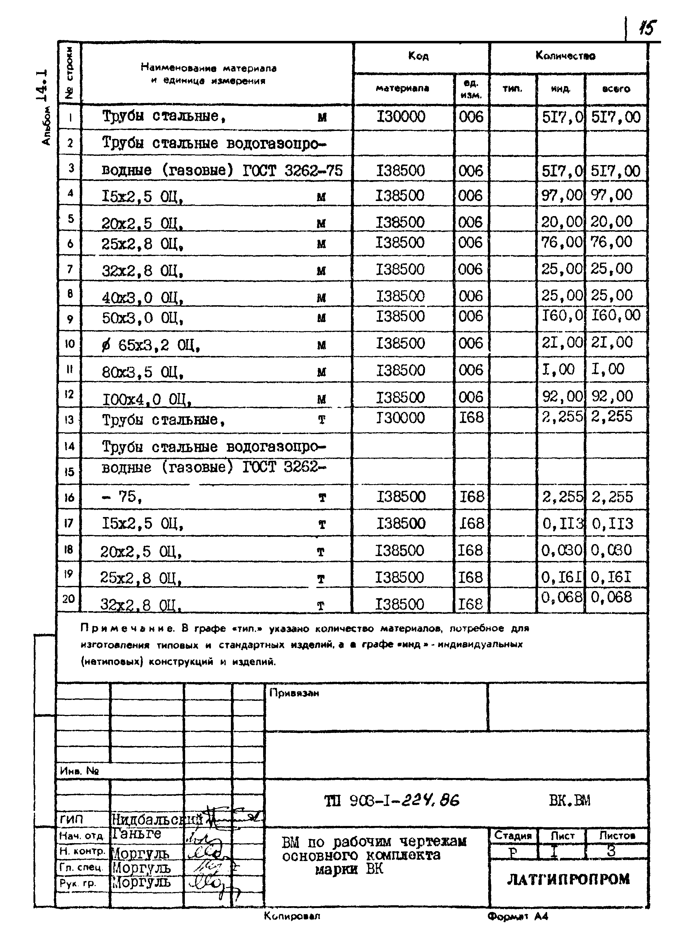 Типовой проект 903-1-225.86