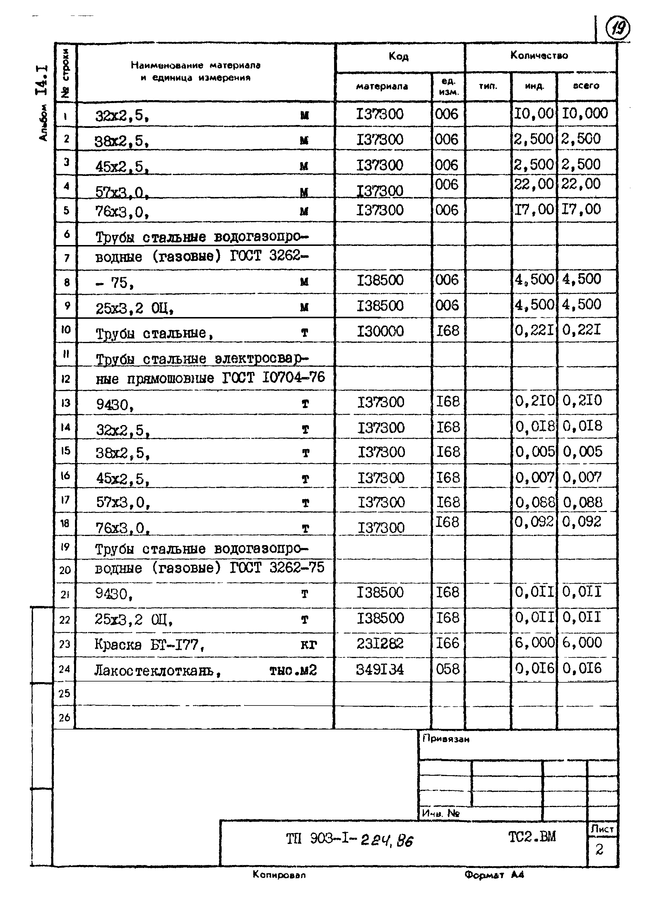 Типовой проект 903-1-225.86