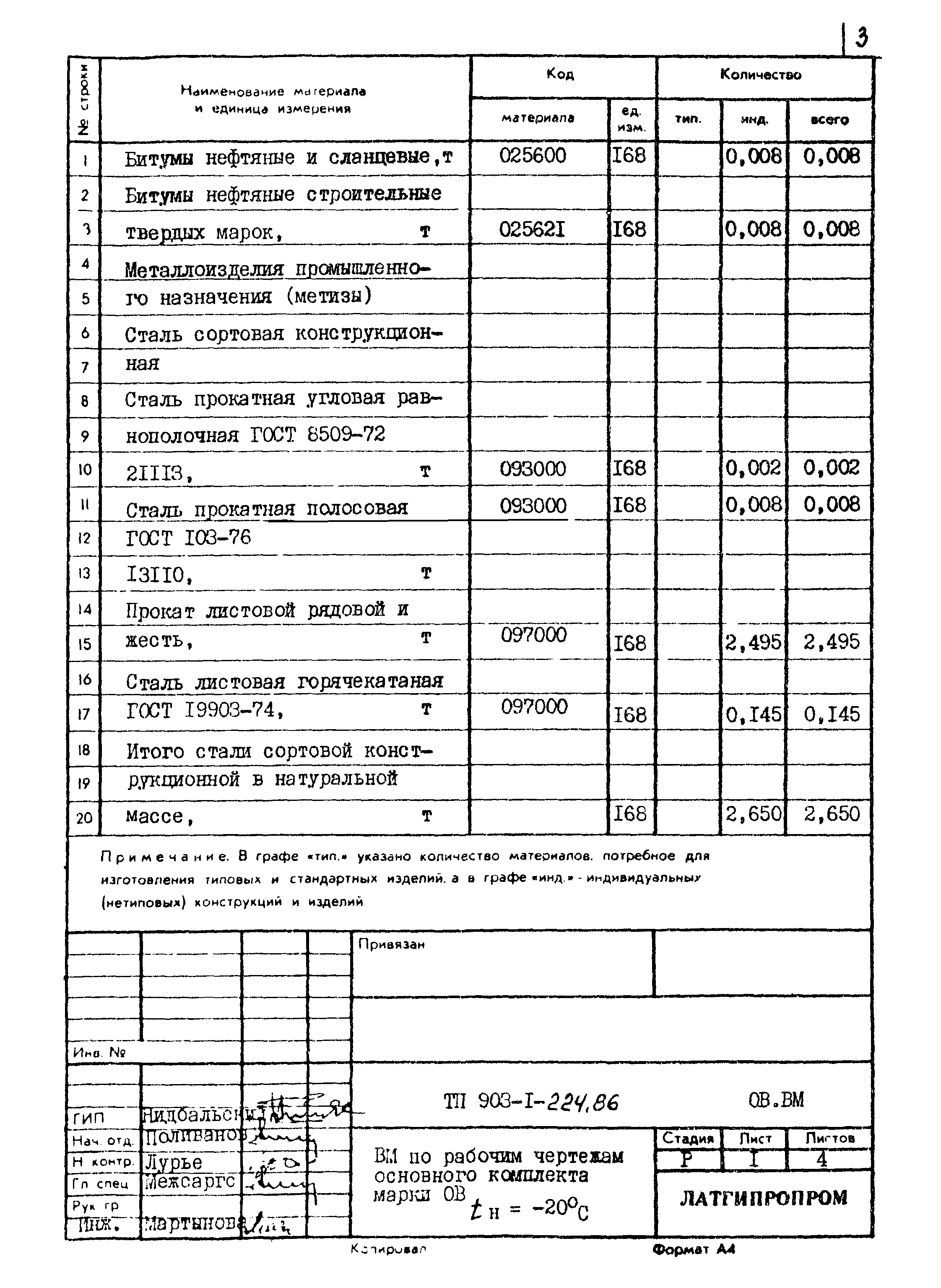 Типовой проект 903-1-225.86