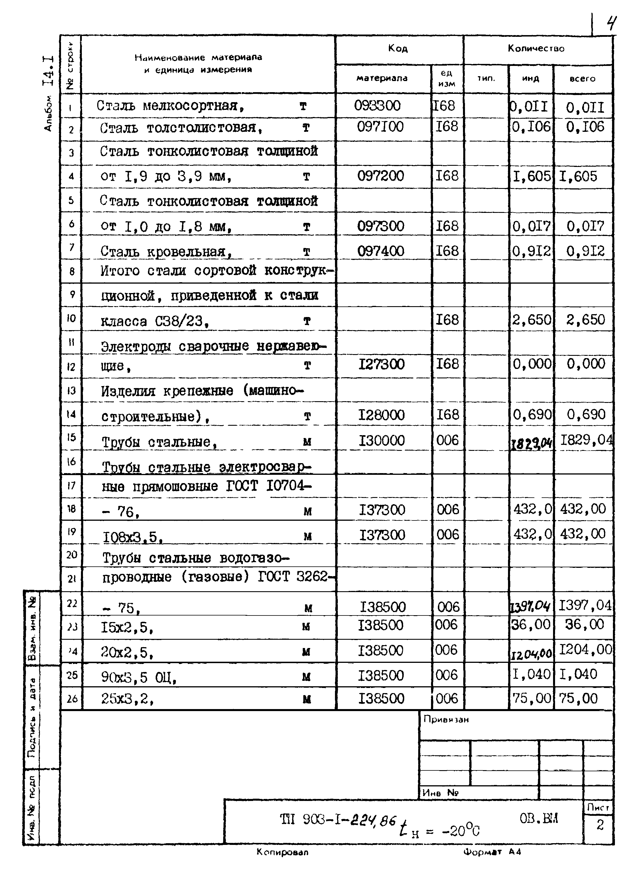 Типовой проект 903-1-225.86