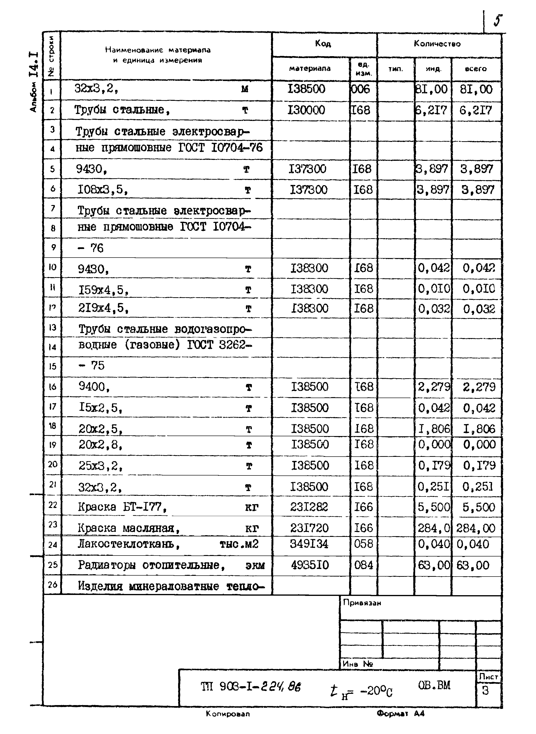 Типовой проект 903-1-225.86